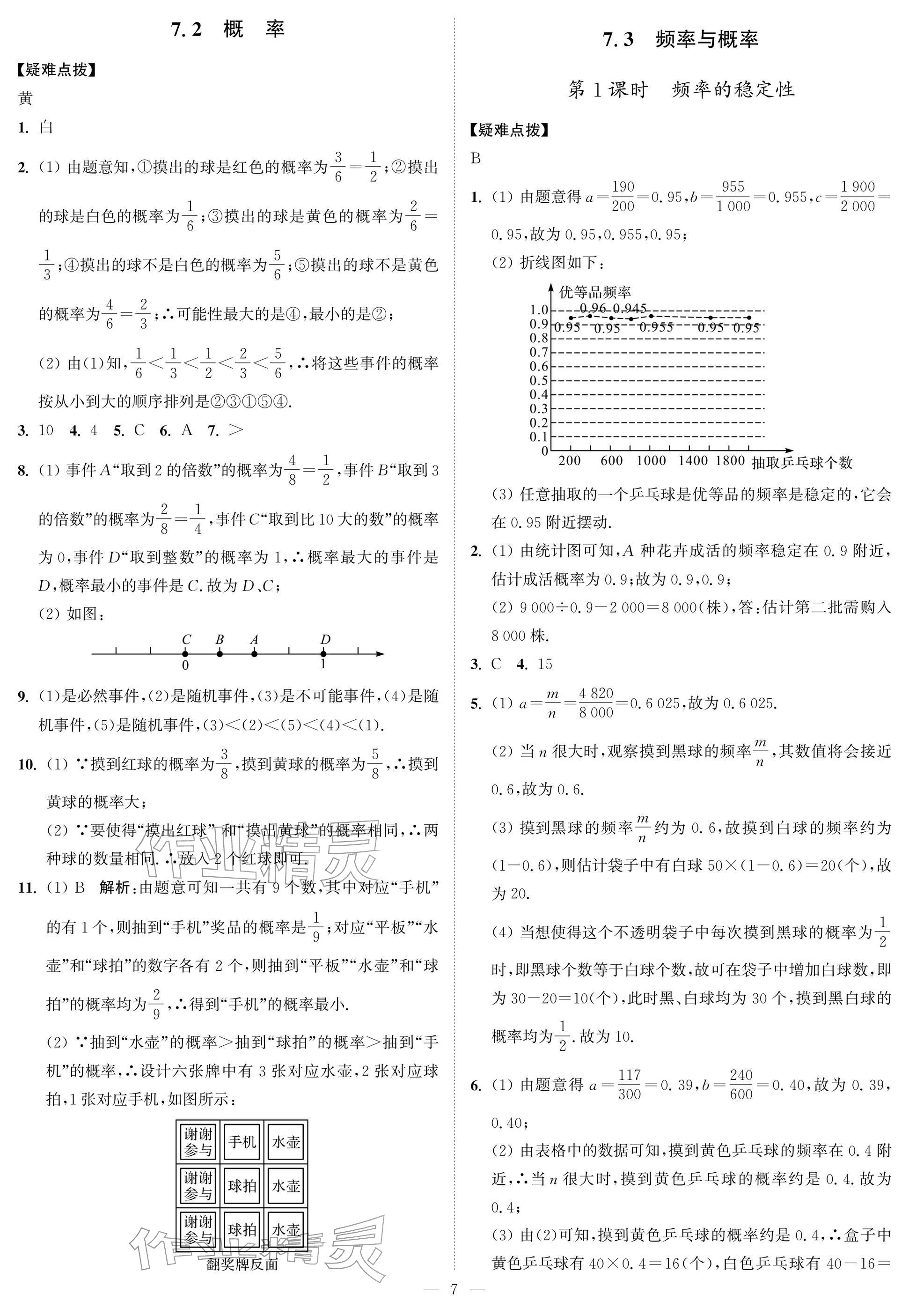 2026年奪冠課課練八年級數(shù)學(xué)下冊蘇科版&nbsp;參考答案第7頁