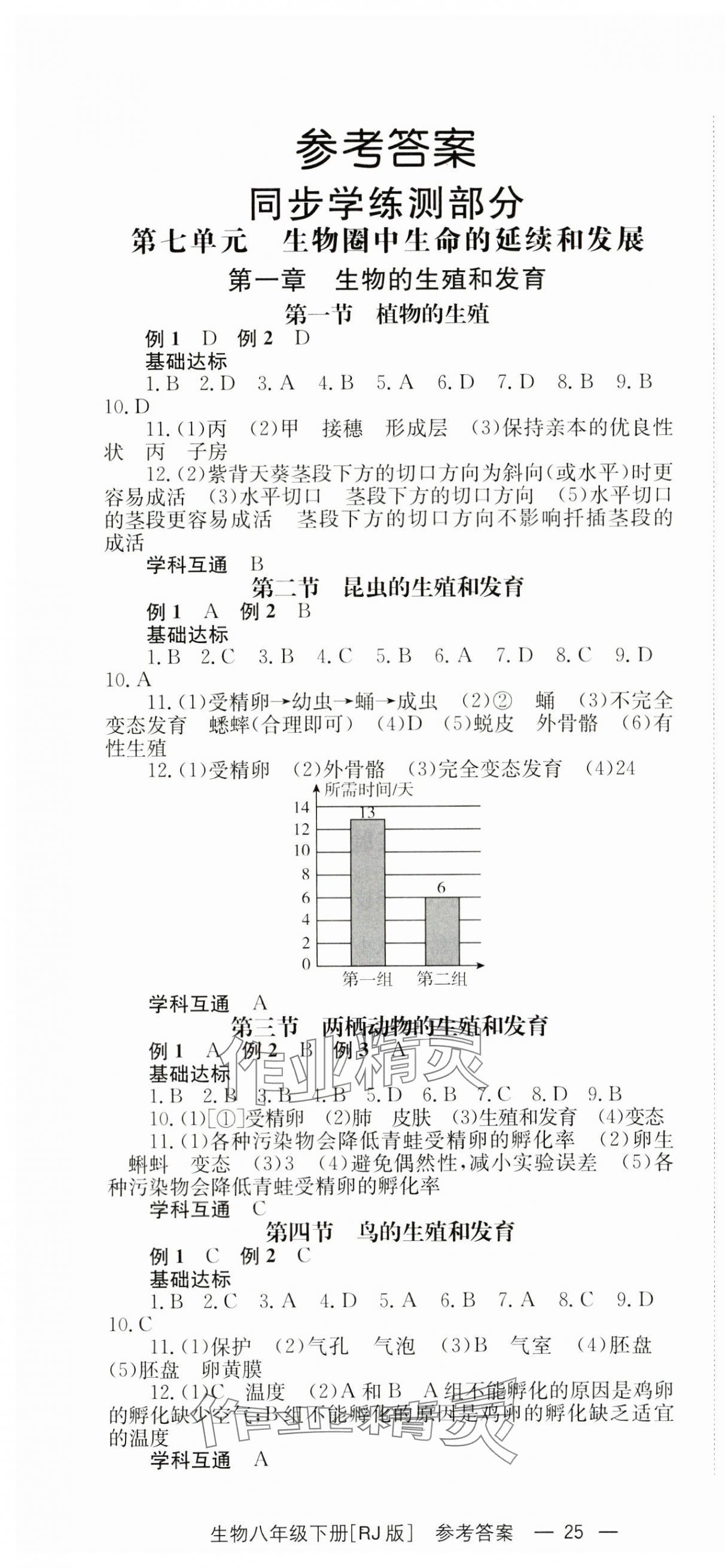 2025年全效學習同步學練測八年級生物下冊人教版 第1頁