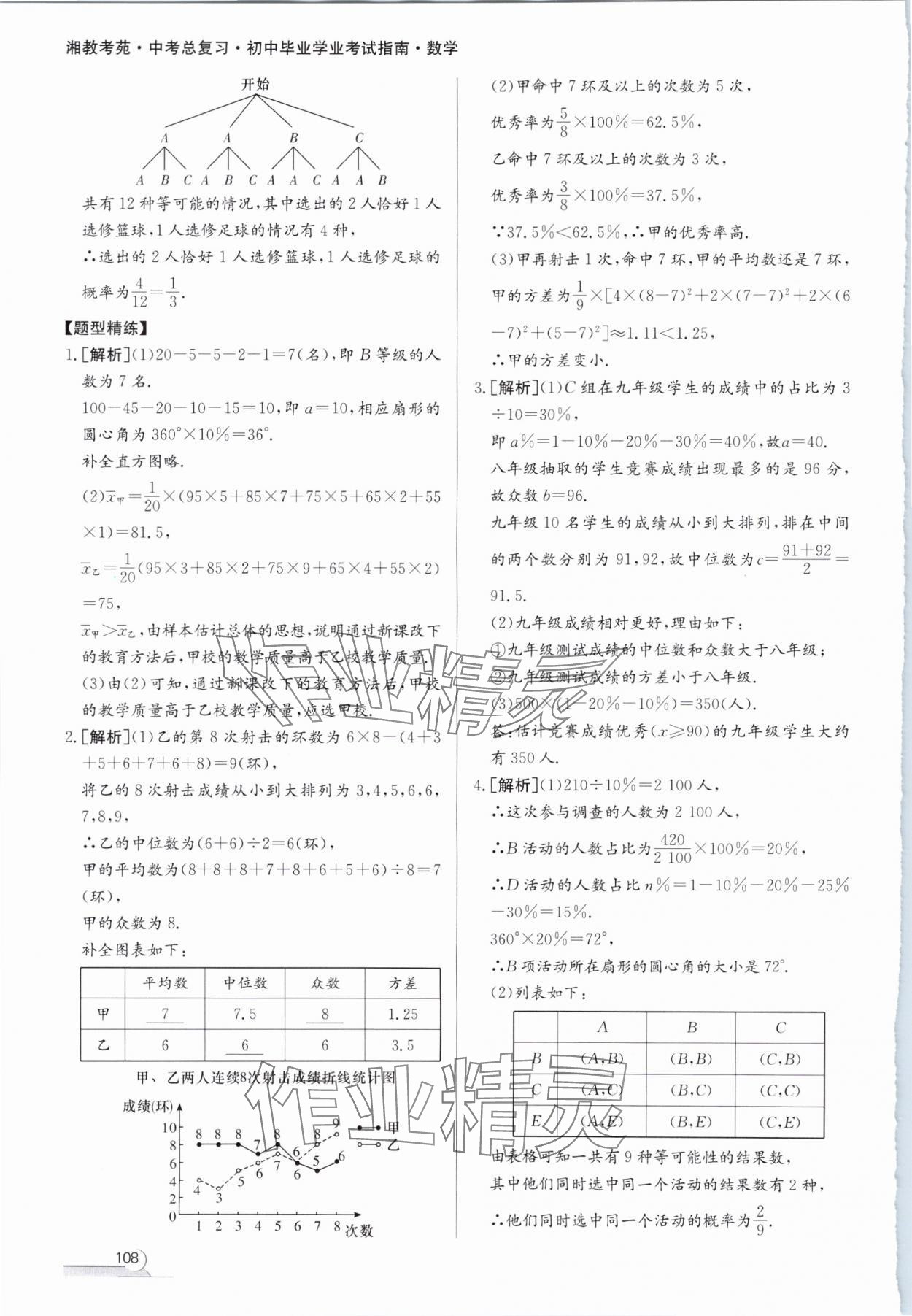 2024年湘教考苑中考總復(fù)習(xí)初中畢業(yè)學(xué)業(yè)考試指南數(shù)學(xué) 第4頁