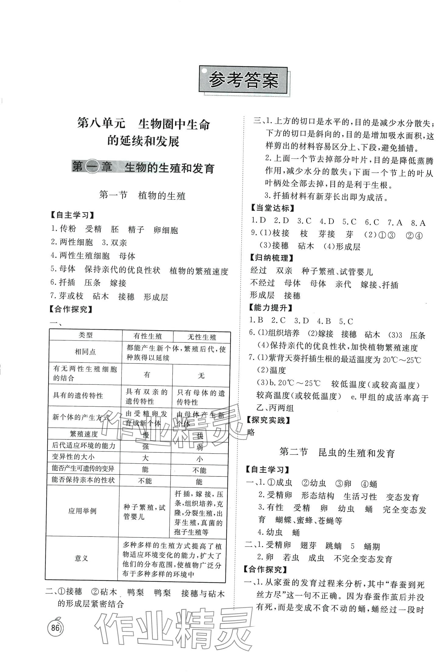 2024年同步練習冊山東友誼出版社八年級生物下冊魯科版五四制 第1頁