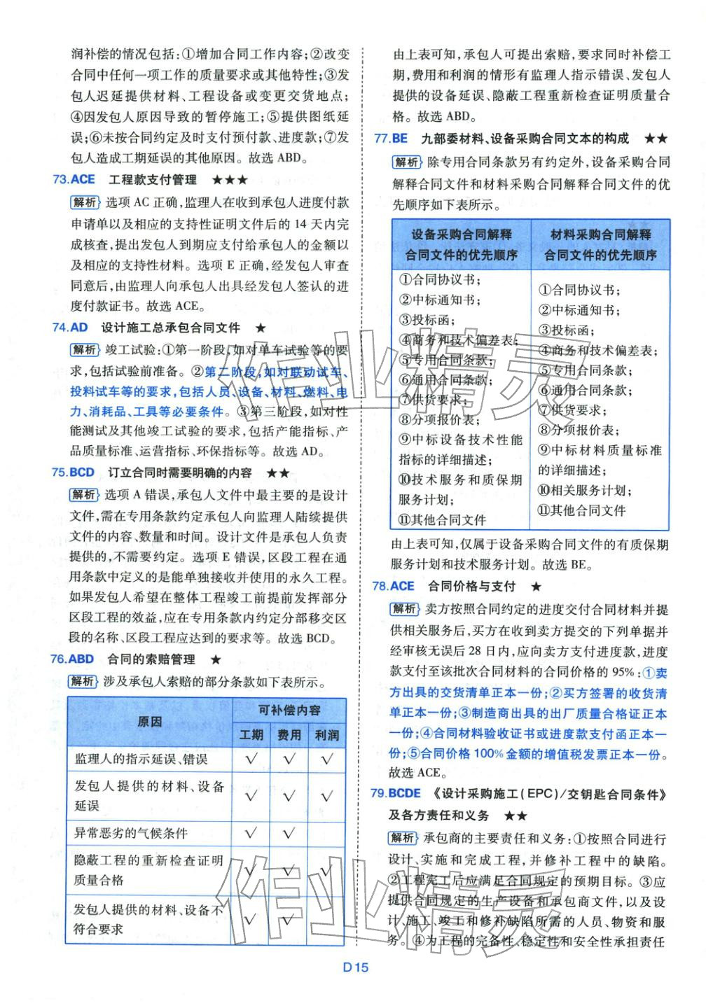 2025年真題詳解考前點(diǎn)睛建設(shè)工程合同管理&nbsp;第15頁(yè)