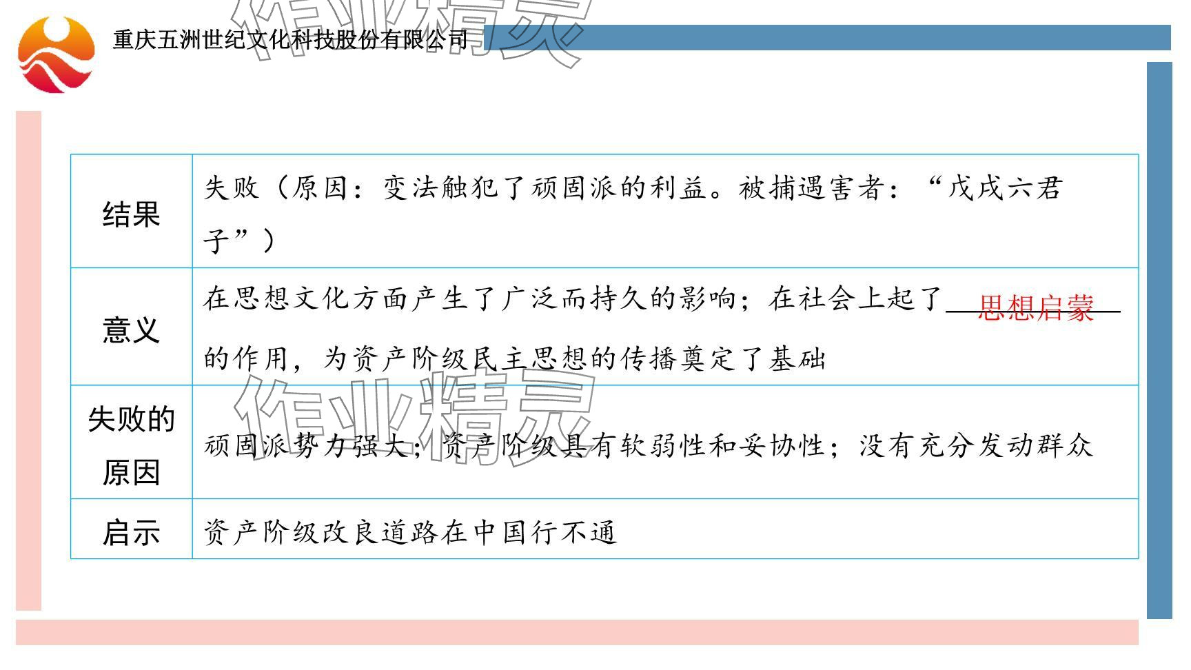 2024年重慶市中考試題分析與復(fù)習(xí)指導(dǎo)歷史 參考答案第35頁(yè)