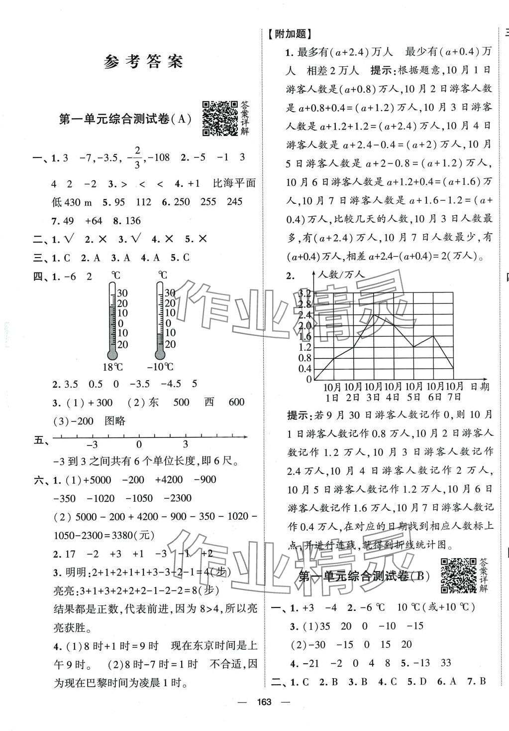 2024年學(xué)霸提優(yōu)大試卷六年級(jí)數(shù)學(xué)下冊(cè)人教版 第1頁(yè)