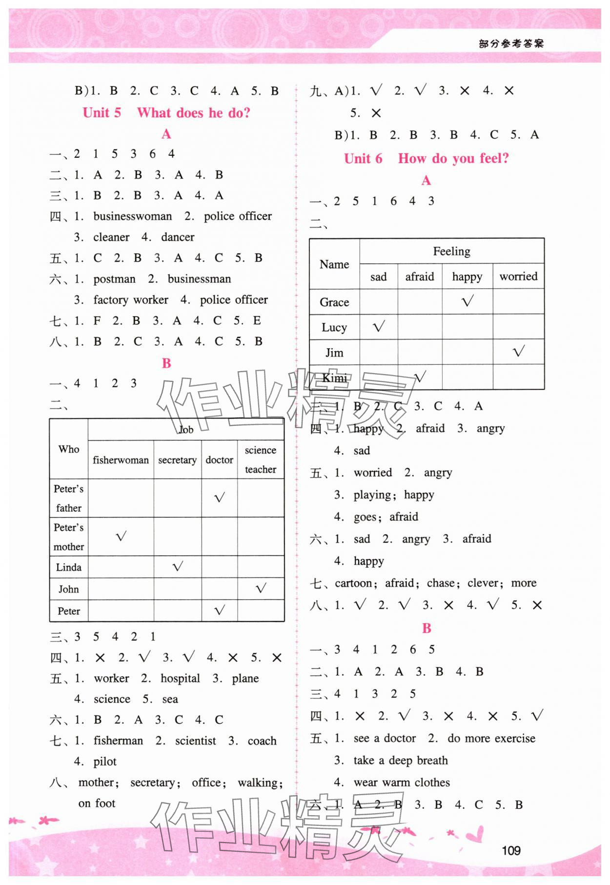 2024年新課程學(xué)習(xí)輔導(dǎo)六年級英語上冊人教版 第3頁