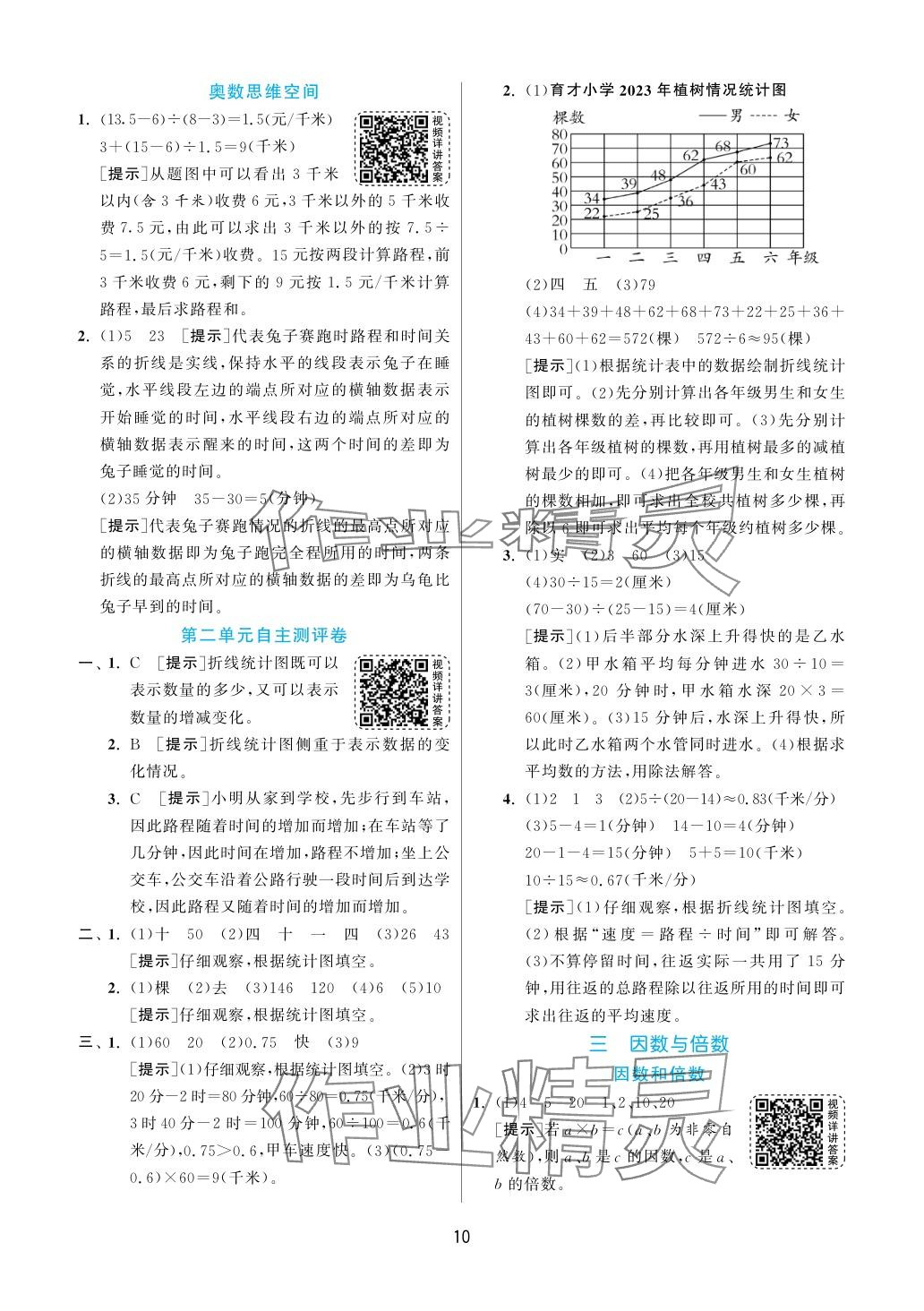 2024年实验班提优训练五年级数学下册苏教版 参考答案第10页