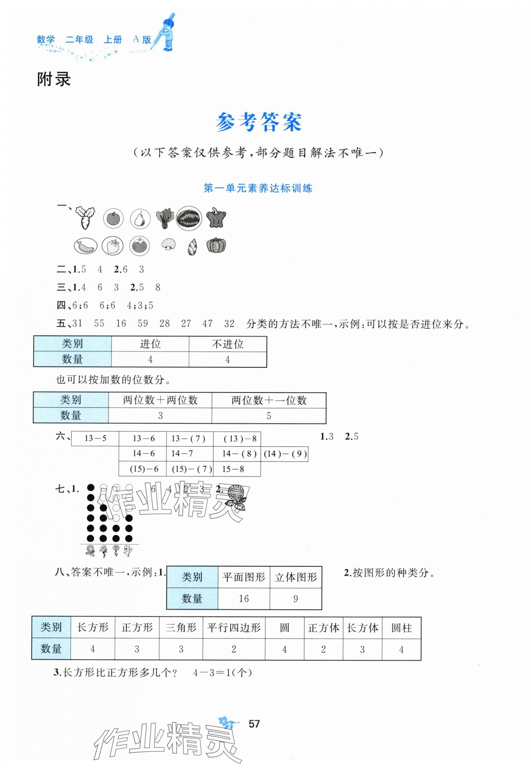 2025年新课程学习与测评单元双测二年级数学上册人教版 第1页