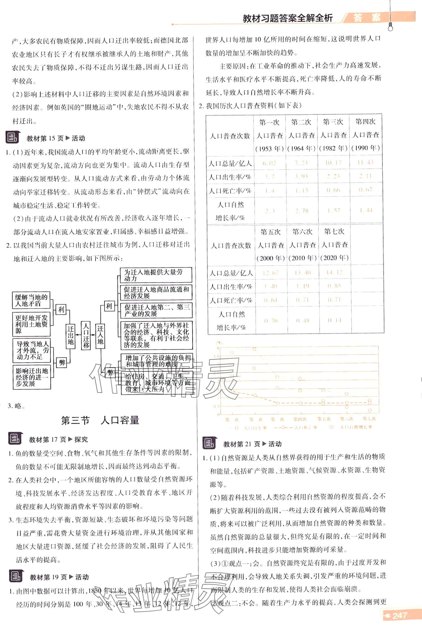 2024年教材課本高中地理必修第二冊(cè)湘教版 第2頁(yè)