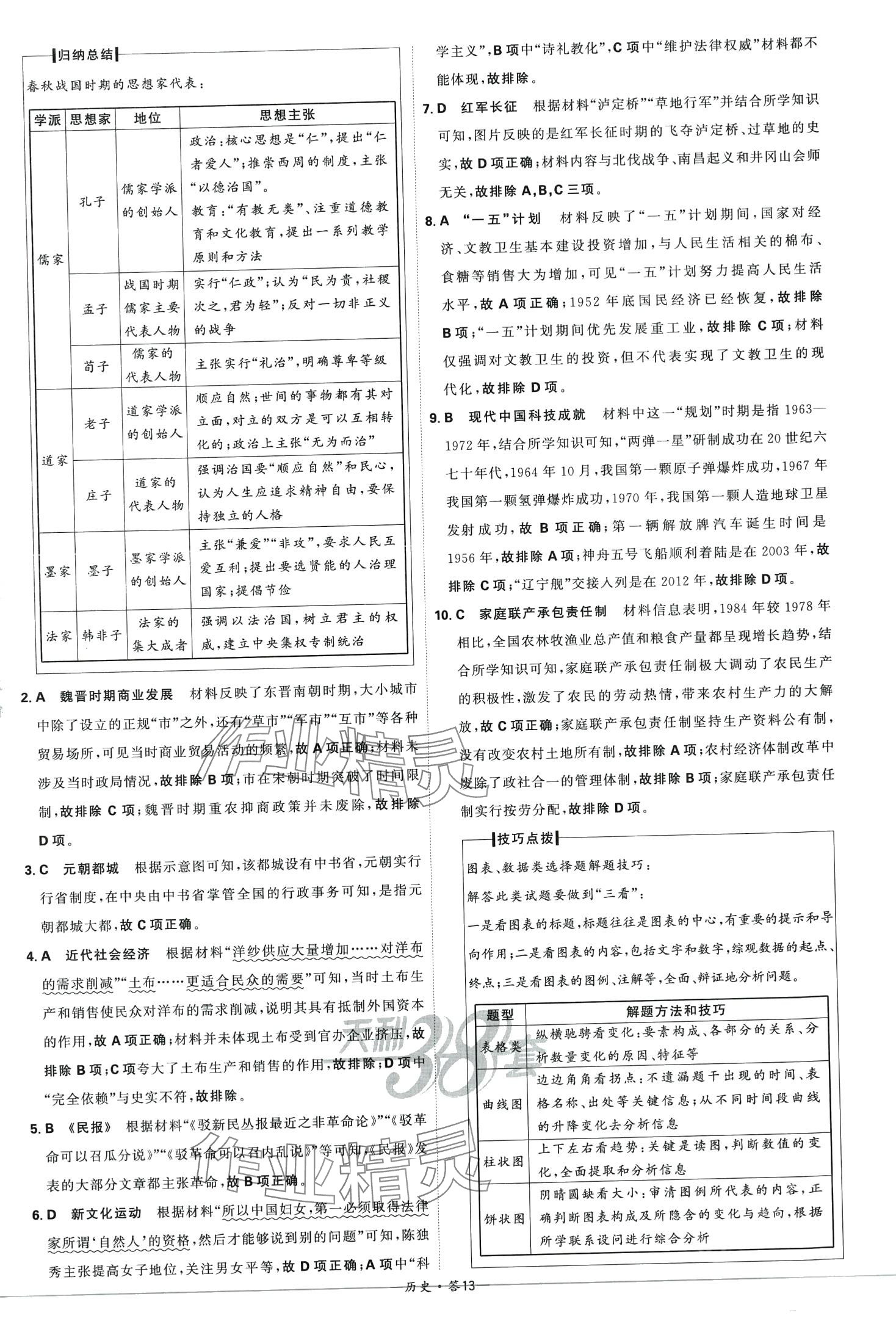 2024年天利38套新課標(biāo)全國(guó)中考試題精選歷史中考 第15頁(yè)