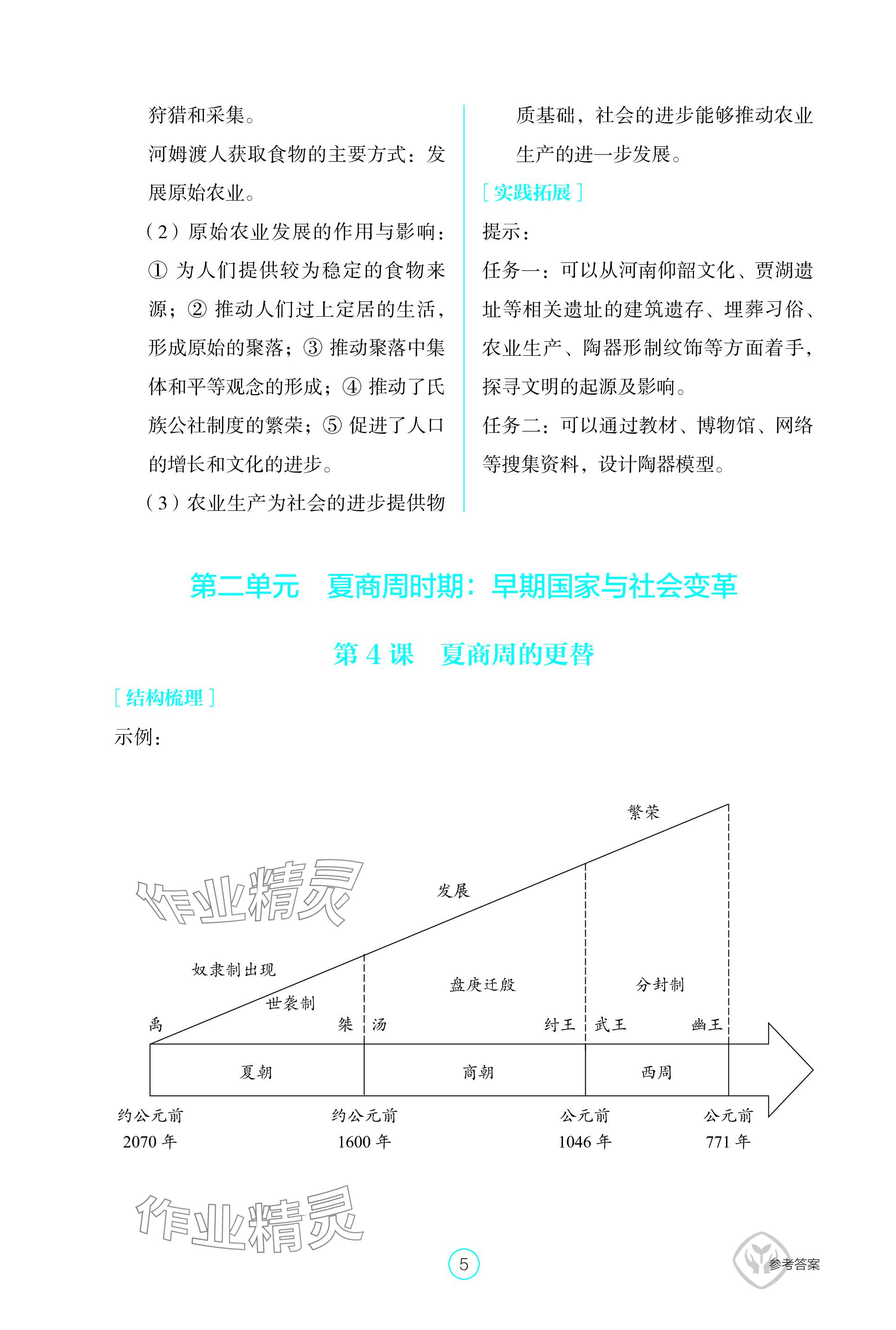 2023年學(xué)生基礎(chǔ)性作業(yè)七年級(jí)歷史上冊(cè)人教版 參考答案第5頁(yè)