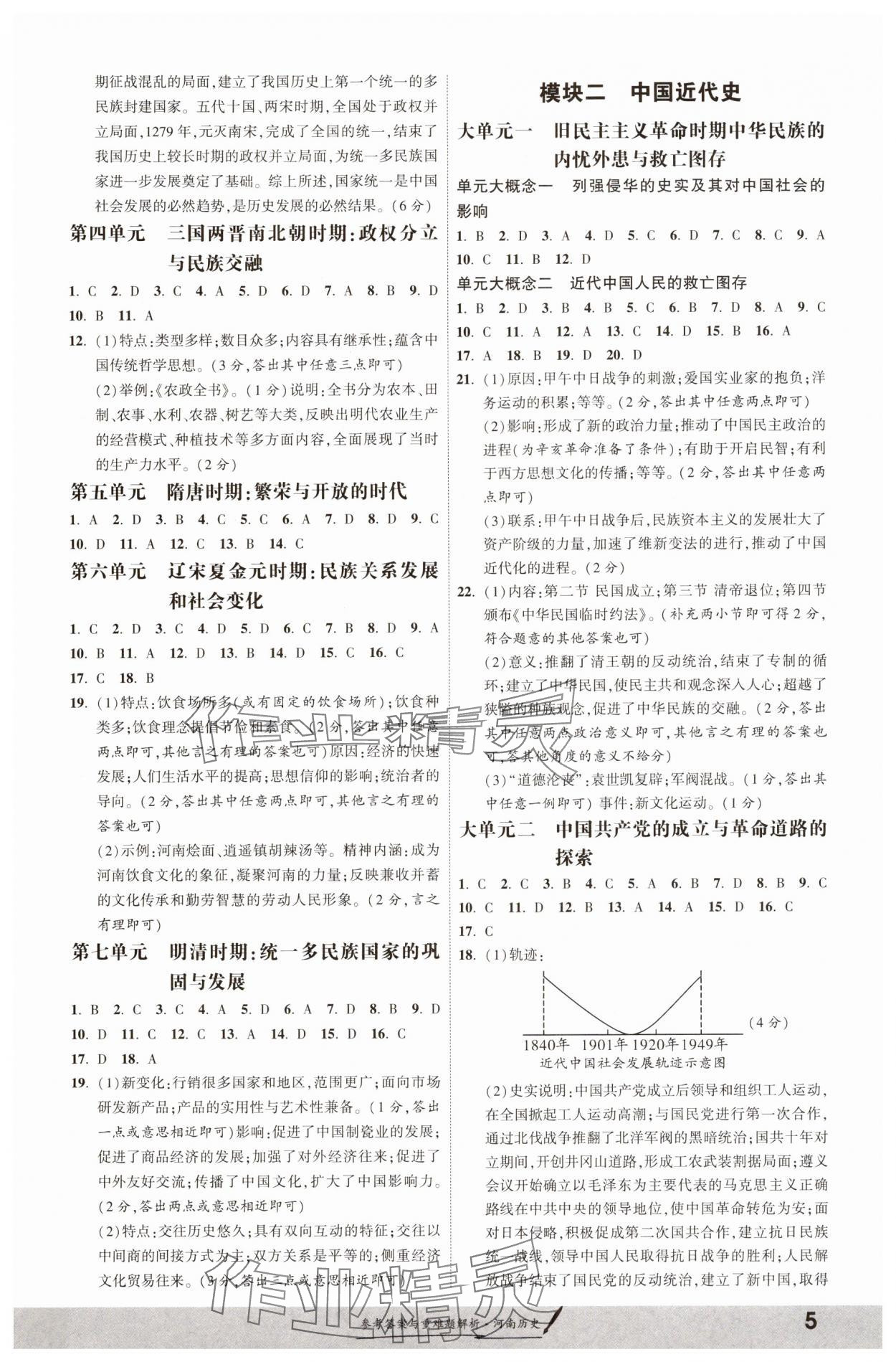 2025年一戰(zhàn)成名考前新方案歷史河南專版 參考答案第4頁