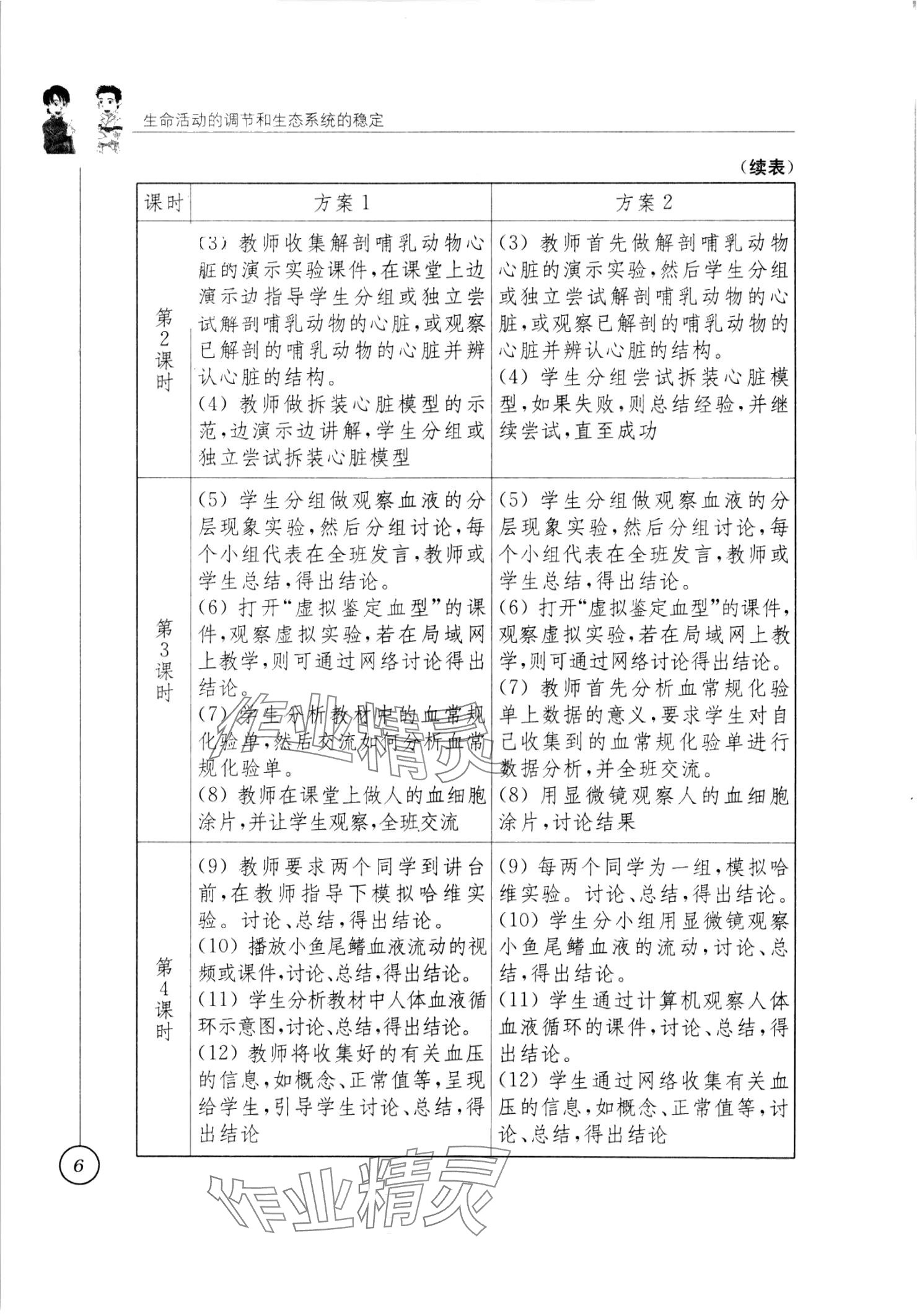 2024年教材課本八年級(jí)生物上冊(cè)蘇科版 參考答案第6頁(yè)