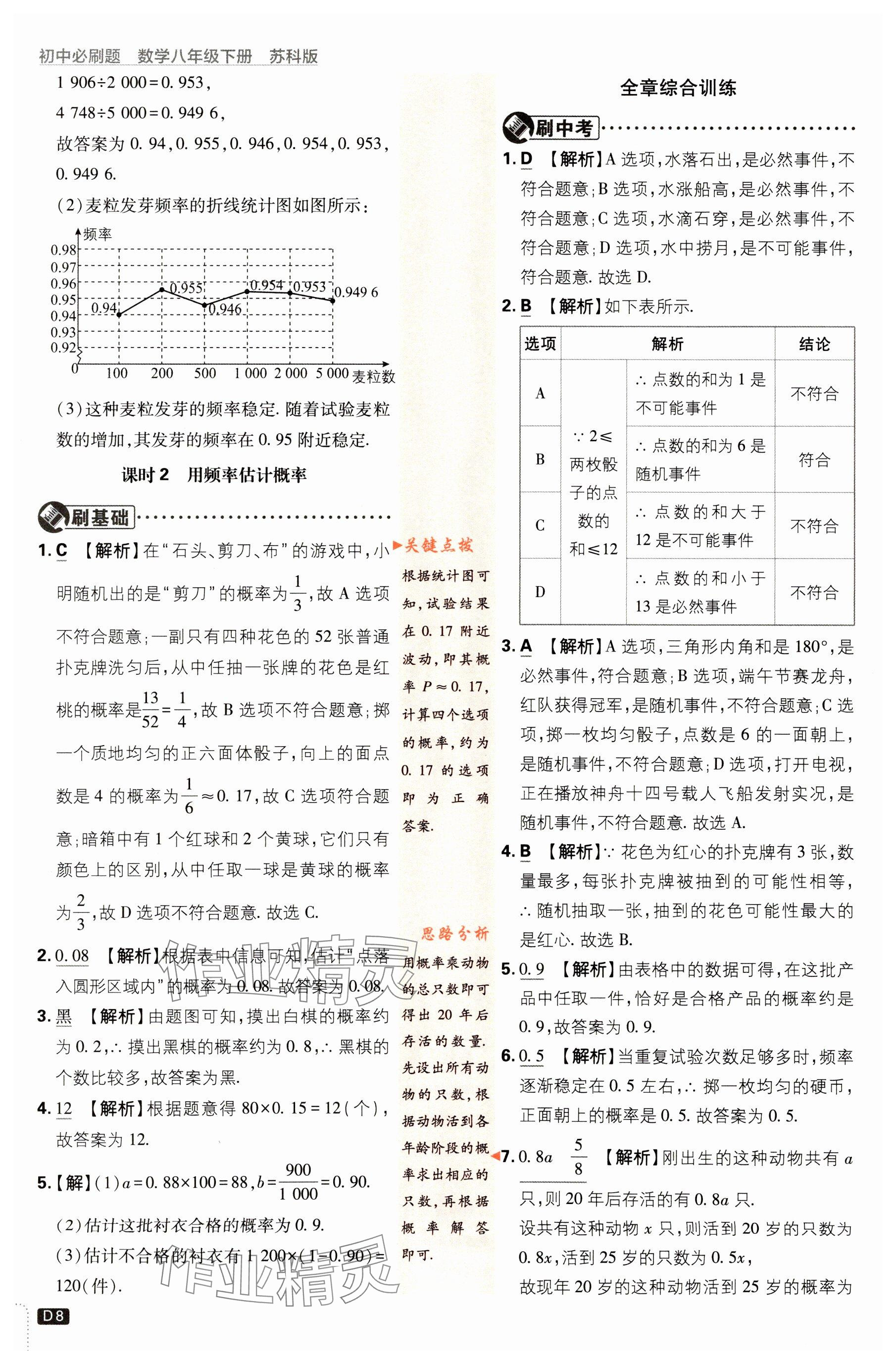 2024年初中必刷題八年級數(shù)學(xué)下冊蘇科版 參考答案第8頁