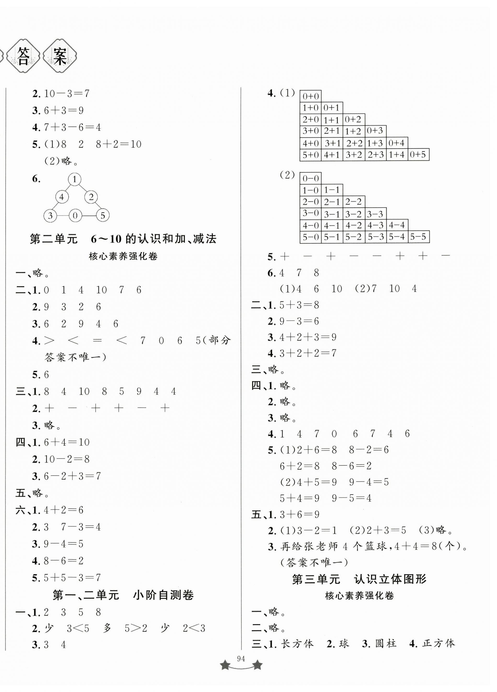 2026年小学单元测试卷一年级数学上册人教版山东文艺出版社&nbsp;第2页
