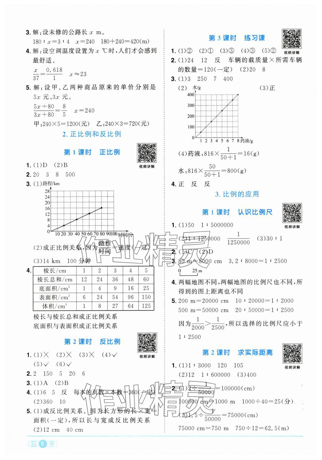 2025年阳光同学课时优化作业六年级数学下册人教版江西专版 第6页