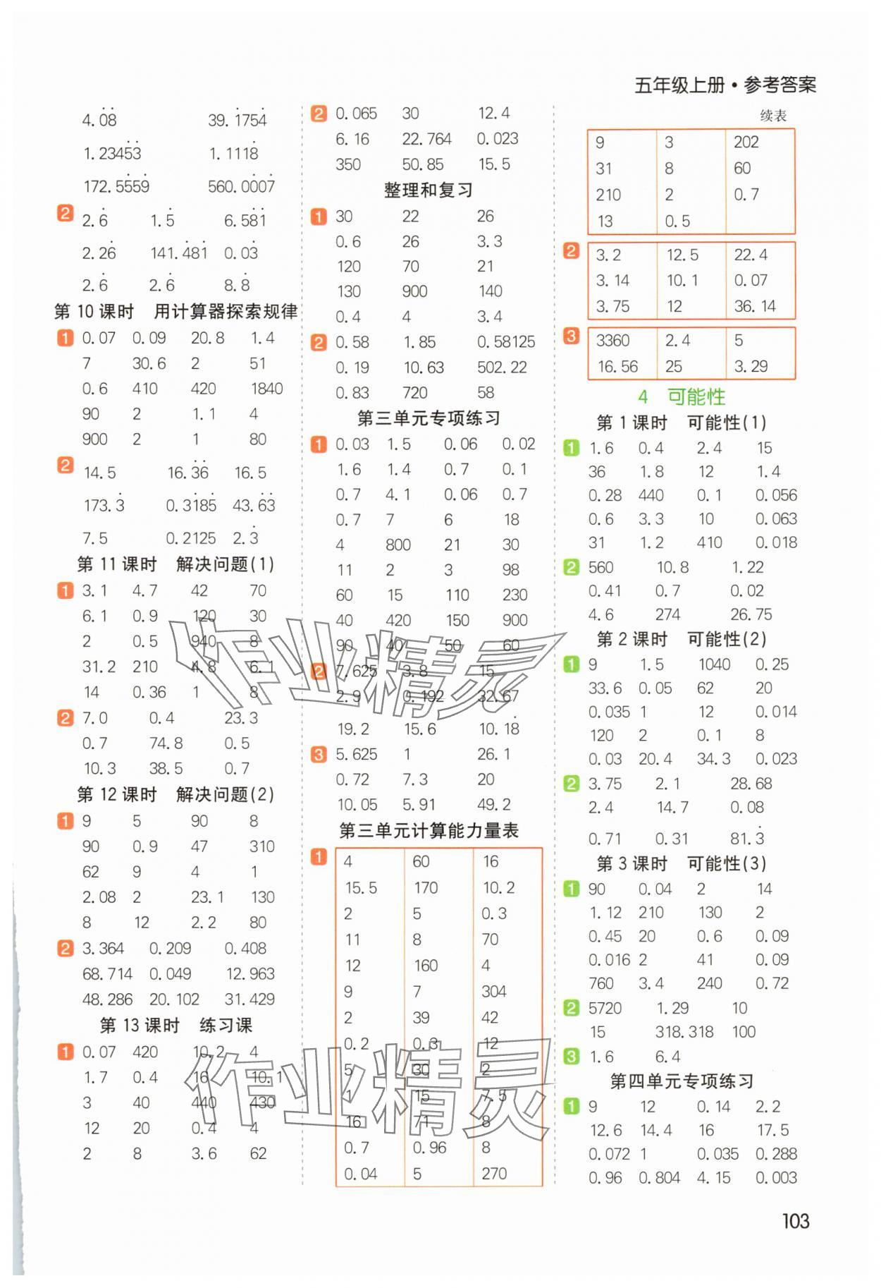 2025年七彩課堂計算天天練五年級數(shù)學(xué)上冊人教版 參考答案第3頁