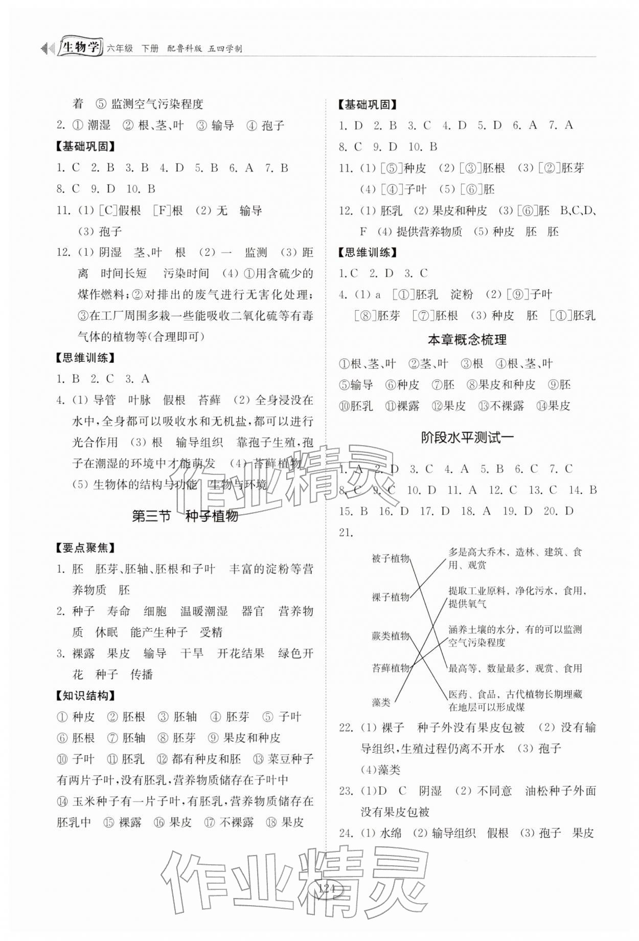 2026年同步练习册山东科学技术出版社六年级生物下册鲁科版五四制&nbsp;第2页