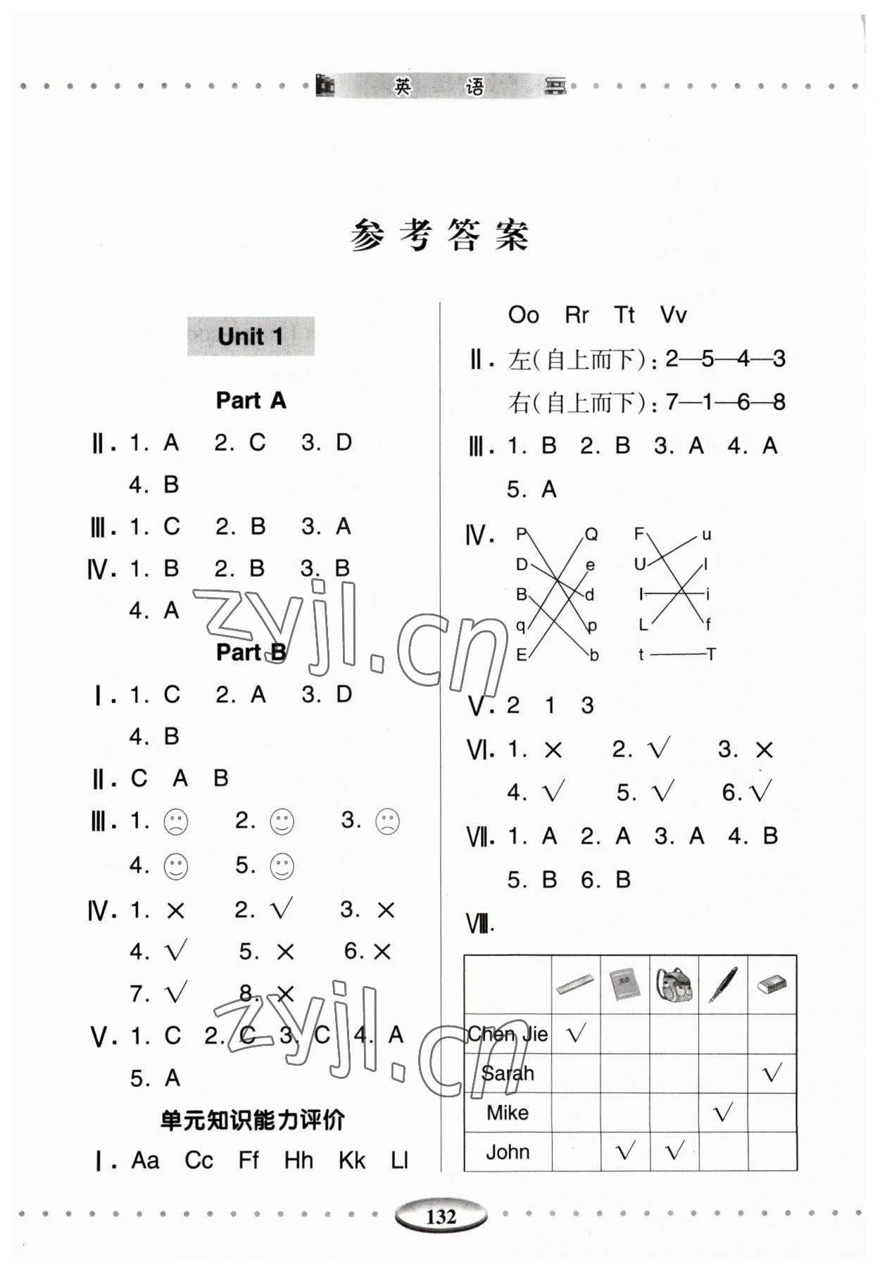 2023年智慧學(xué)習(xí)明天出版社三年級(jí)英語上冊(cè)人教版 第1頁