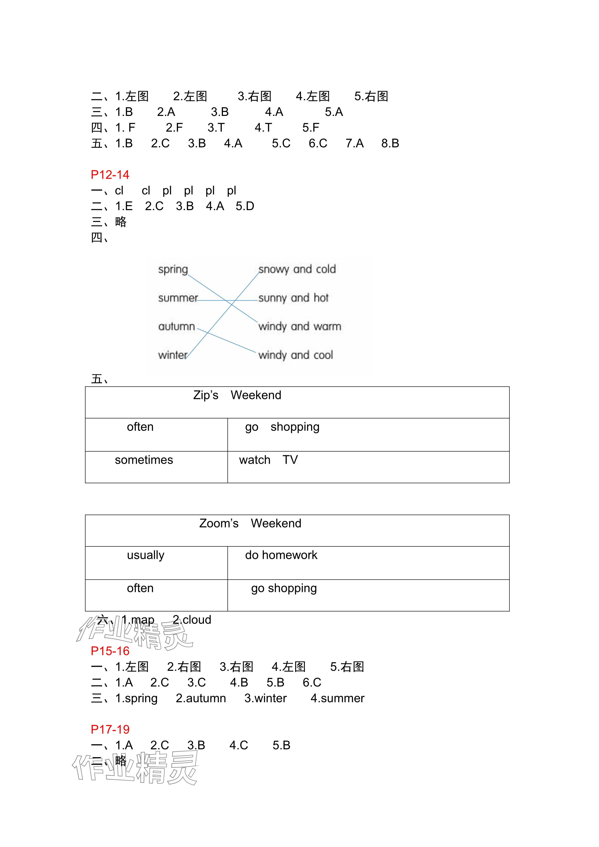 2024年暑假作业五年级英语人教PEP版安徽少年儿童出版社 参考答案第2页