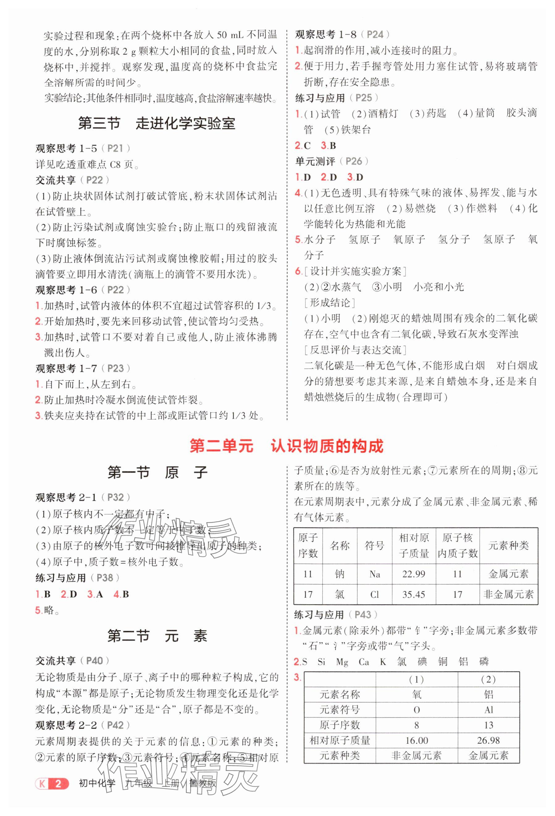 2025年教材課本九年級(jí)化學(xué)上冊(cè)魯教版 參考答案第2頁