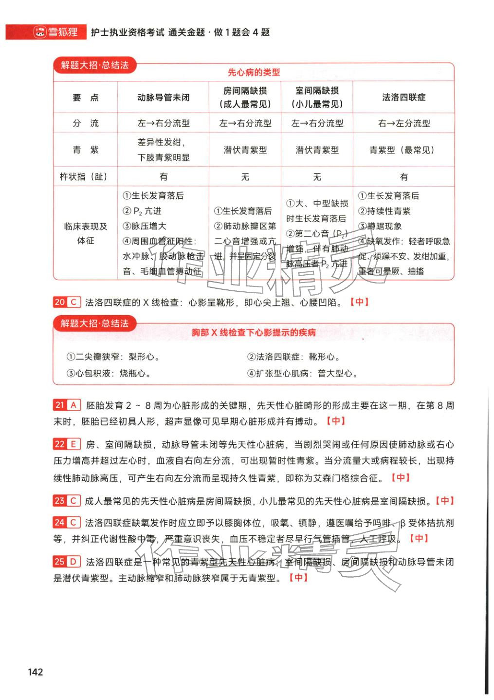 2026年护士职业资格考试通关金题&nbsp;第20页