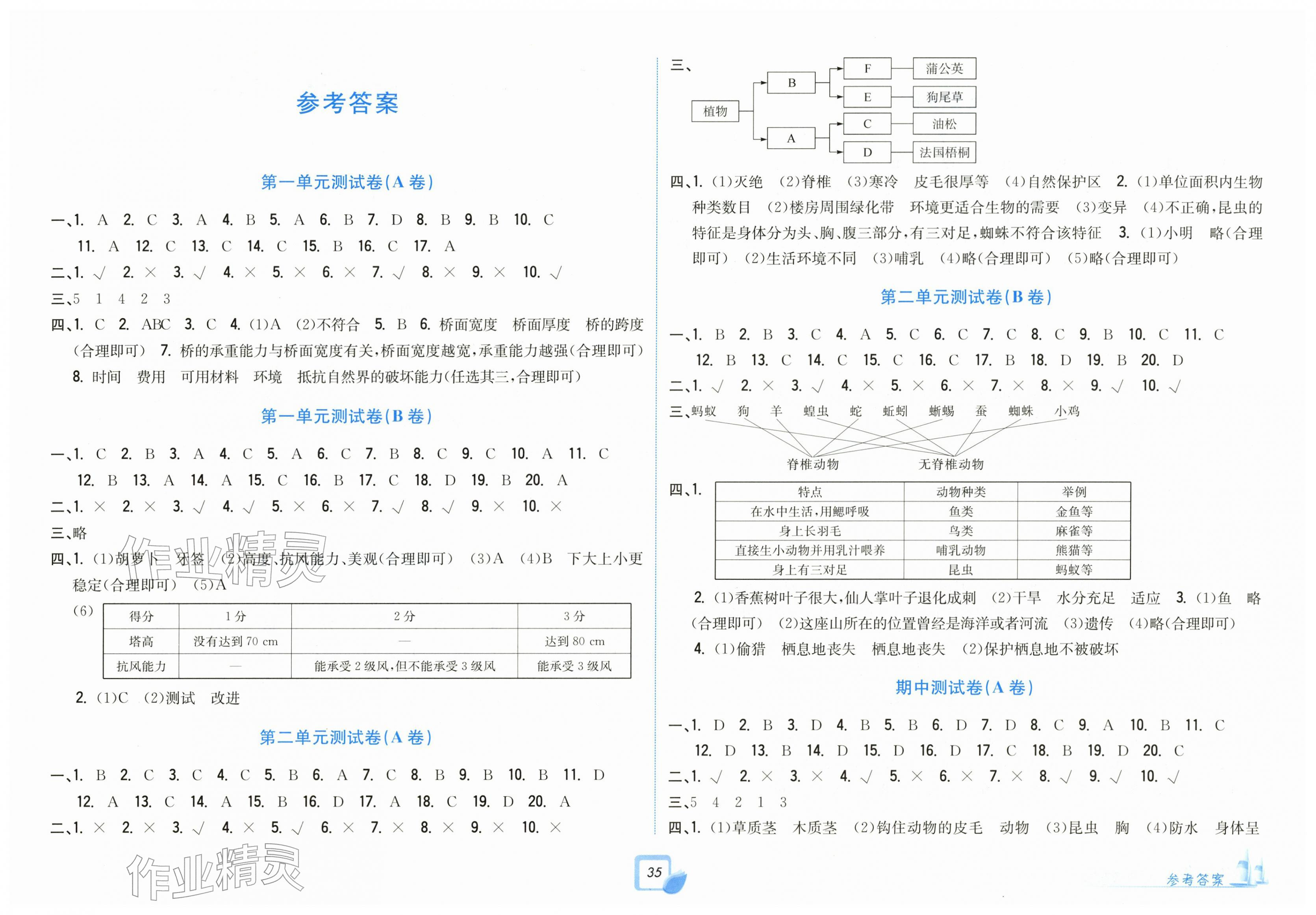 2026年学力测评小学生单元测试卷六年级科学下册教科版&nbsp;第1页