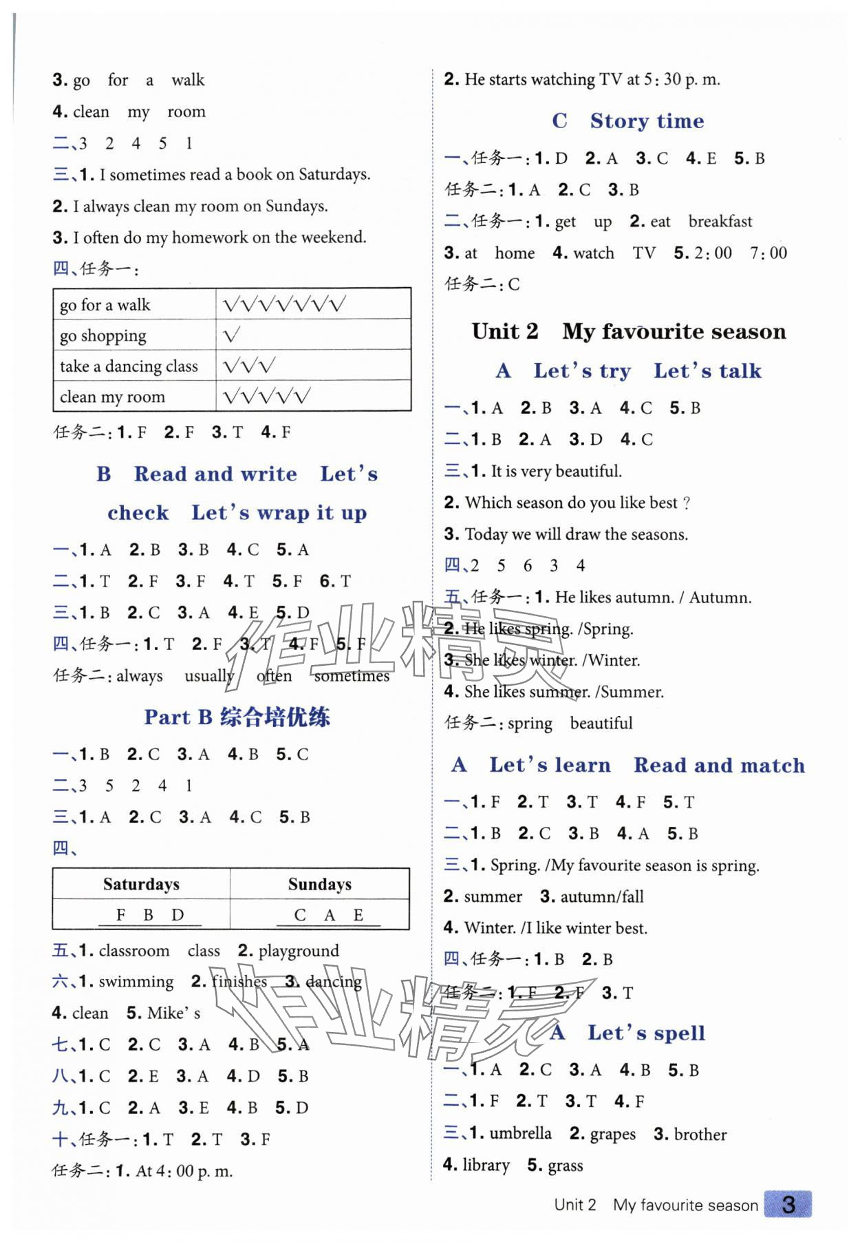 2025年練出好成績五年級英語下冊人教版 參考答案第2頁