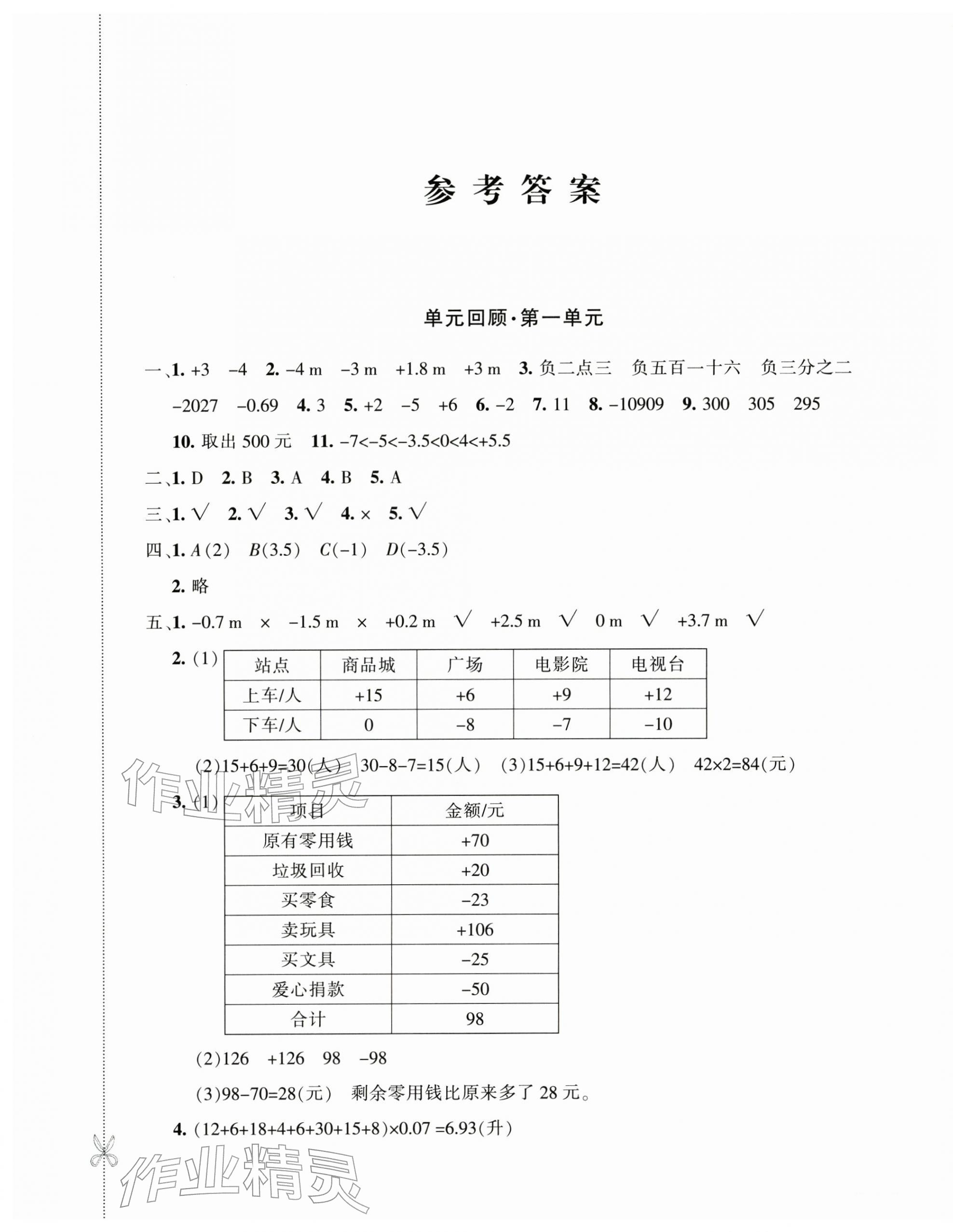 2026年优学1+1评价与测试六年级数学下册人教版&nbsp;第1页