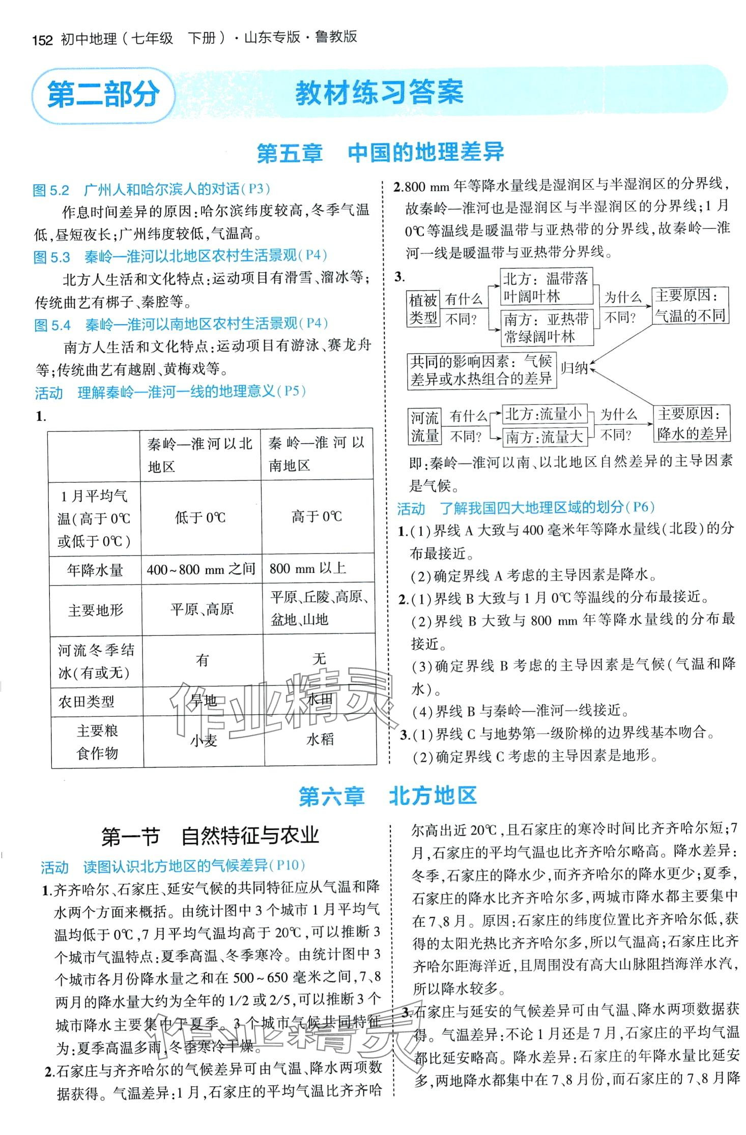 2024年教材课本七年级地理下册鲁教版山东专版 第1页