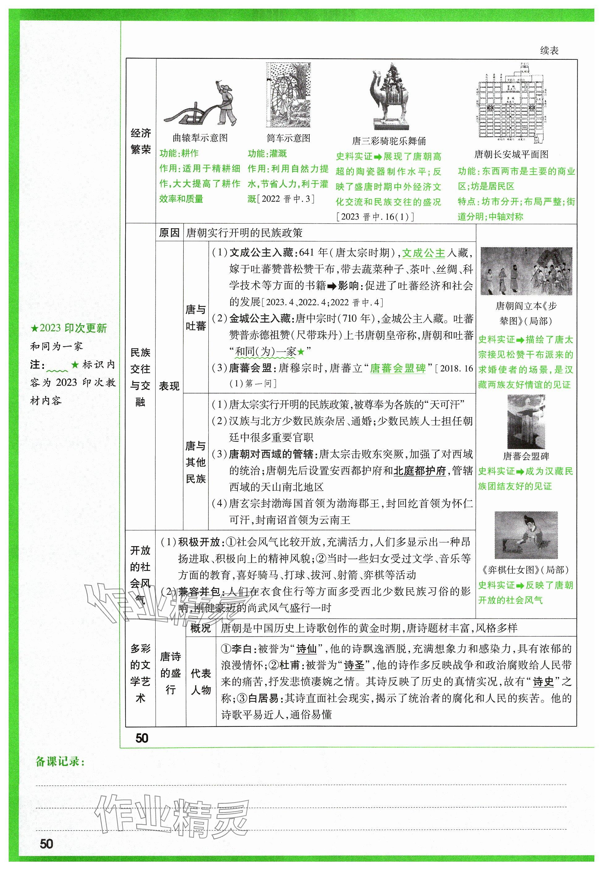 2024年萬唯中考試題研究歷史山西專版 參考答案第66頁