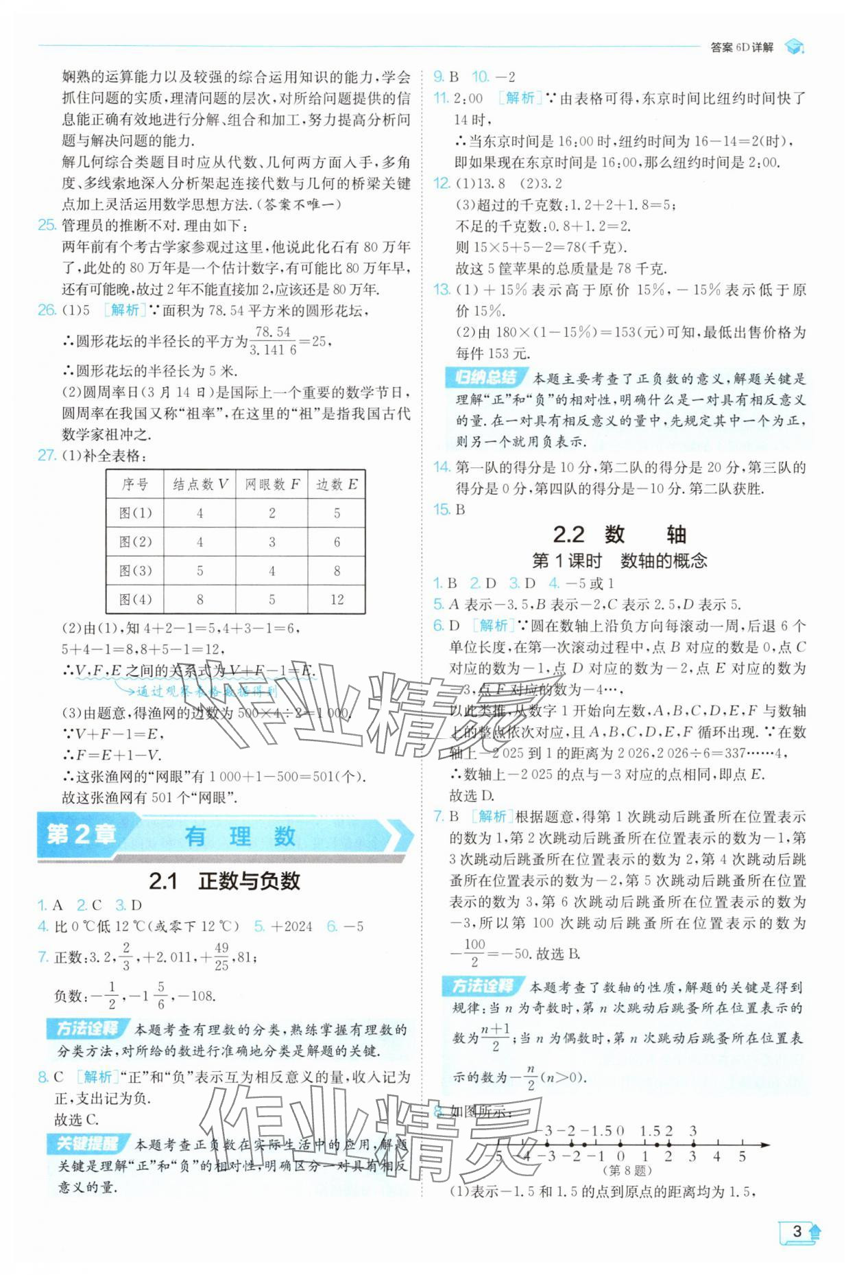 2025年實(shí)驗(yàn)班提優(yōu)訓(xùn)練七年級數(shù)學(xué)上冊蘇科版蘇州專版 第3頁