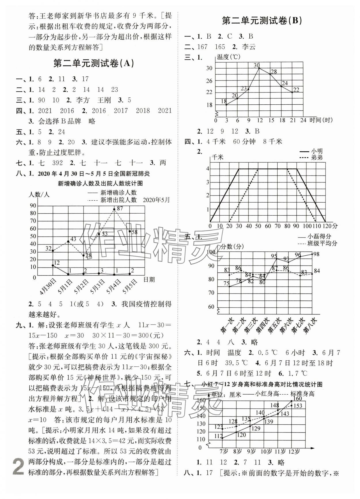 2024年江苏密卷五年级数学下册苏教版 参考答案第2页