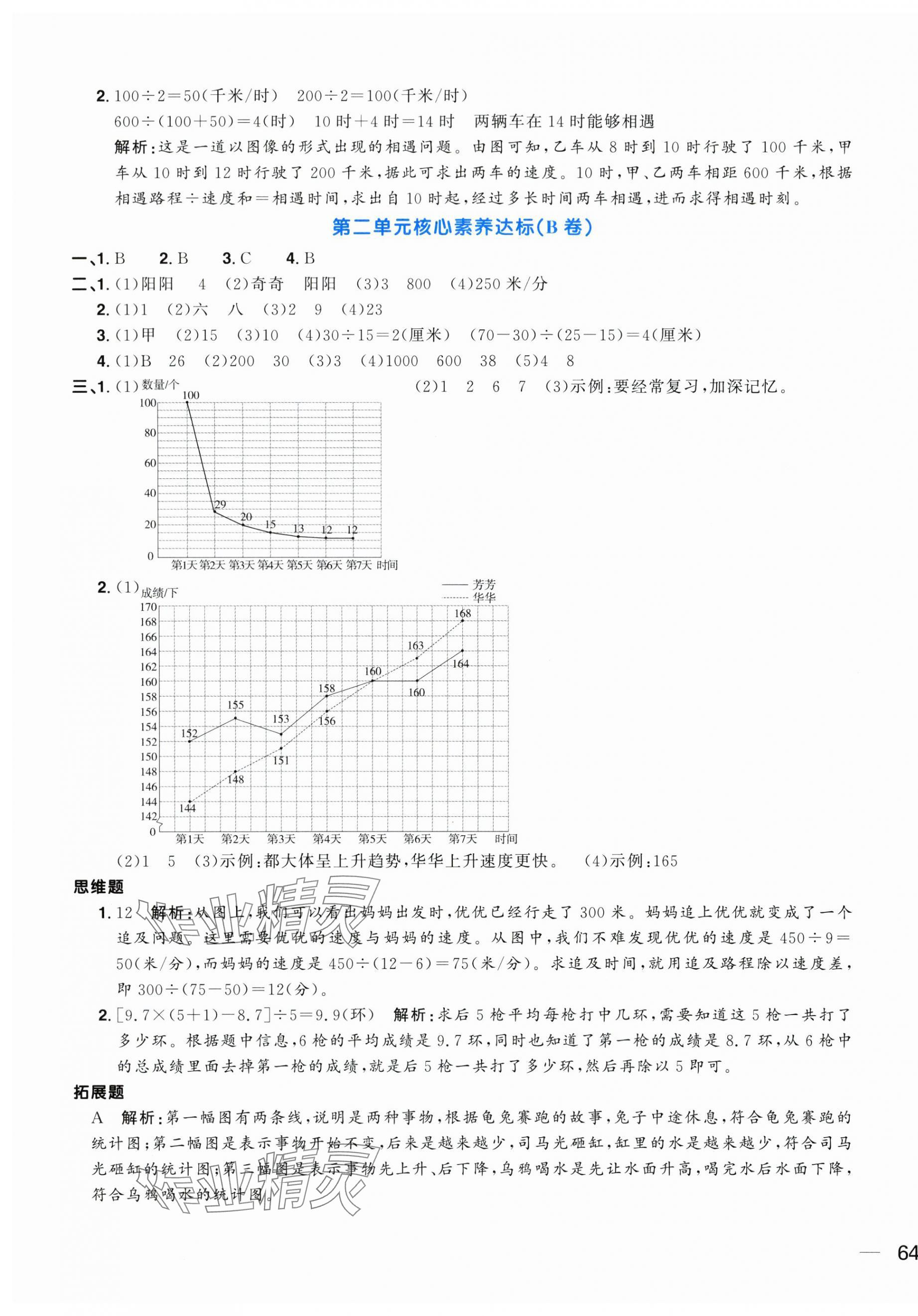 2024年陽(yáng)光同學(xué)一線名師全優(yōu)好卷五年級(jí)數(shù)學(xué)下冊(cè)蘇教版 第3頁(yè)