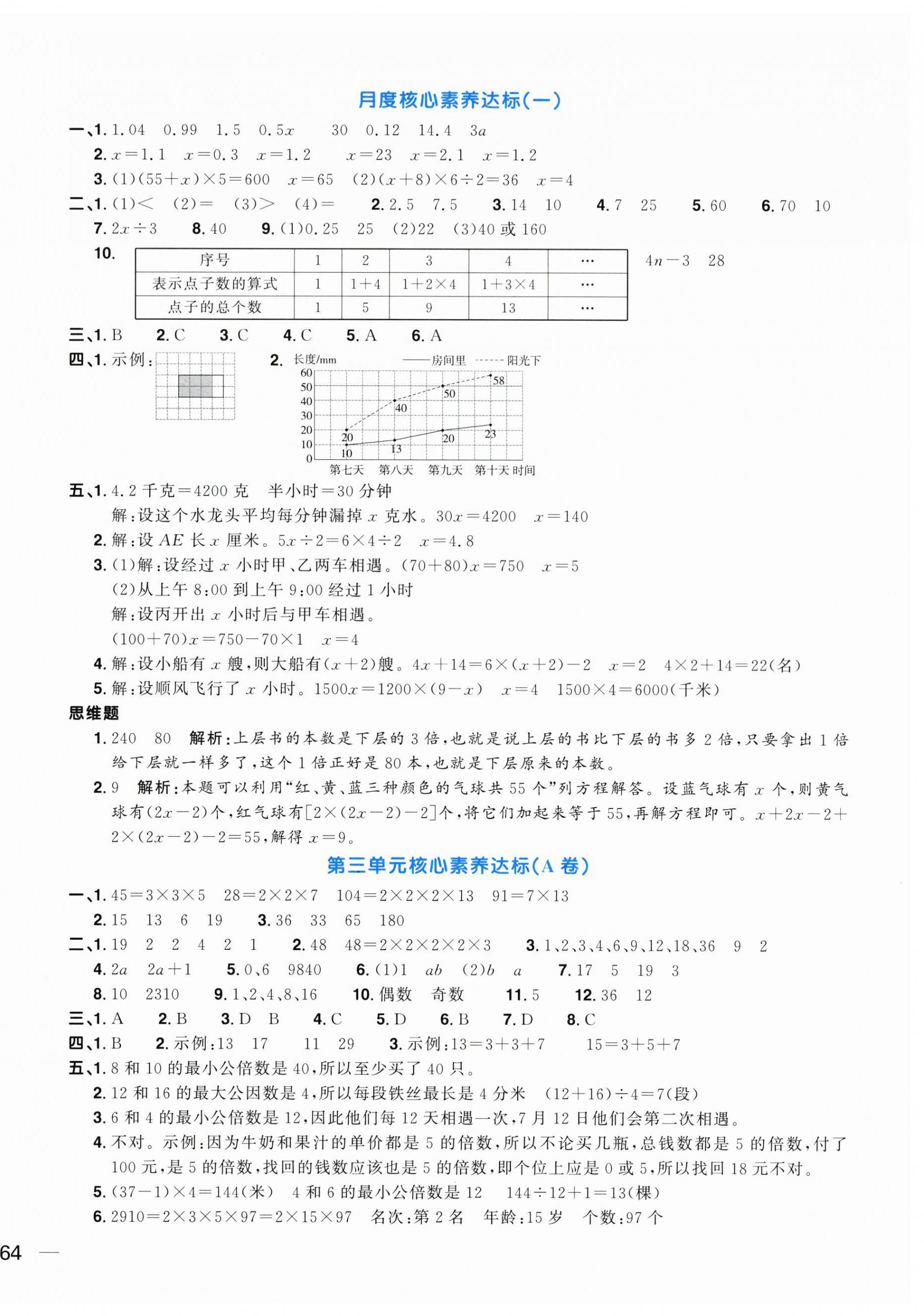 2024年陽光同學(xué)一線名師全優(yōu)好卷五年級數(shù)學(xué)下冊蘇教版 第4頁