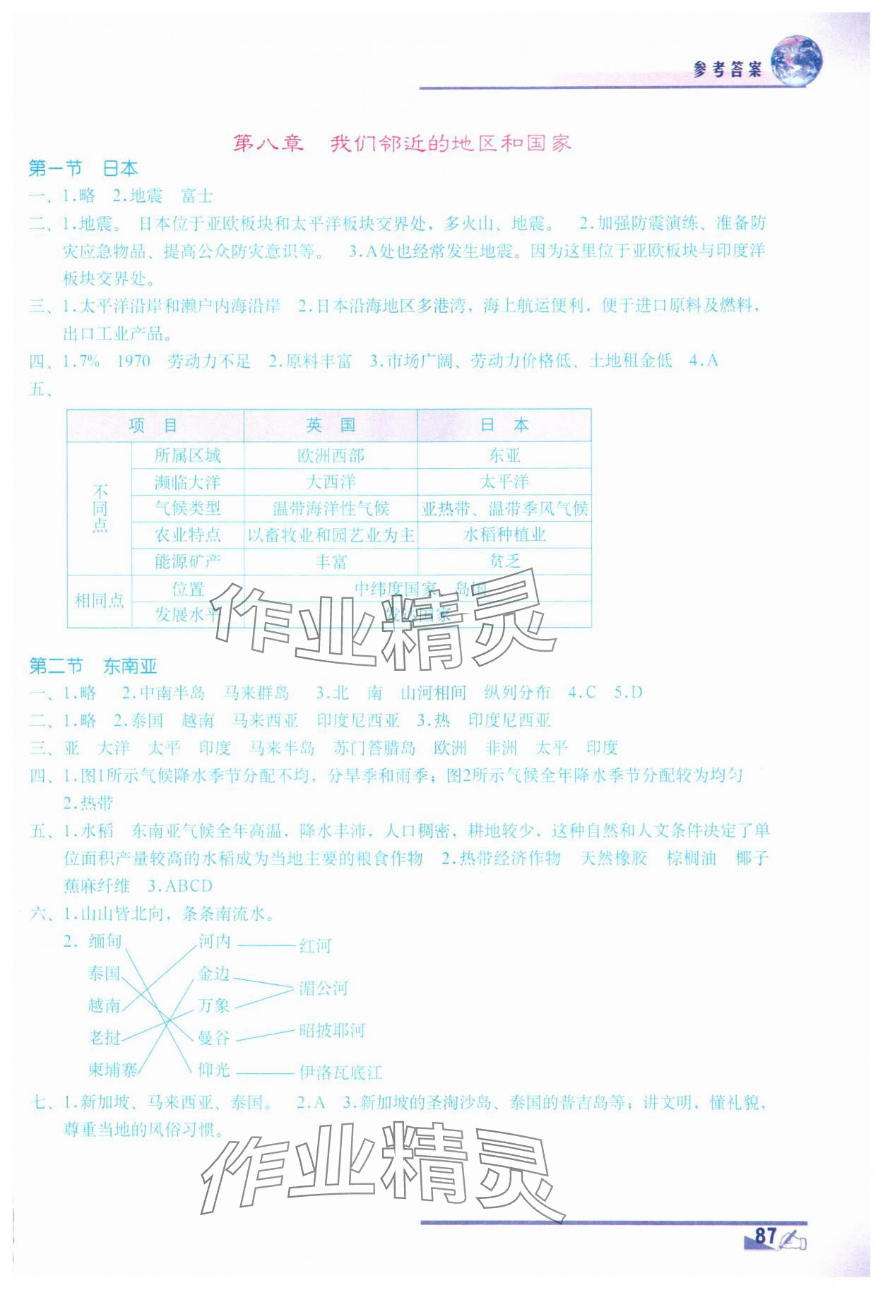 2025年地理填充圖冊地質出版社七年級下冊人教版 參考答案第2頁