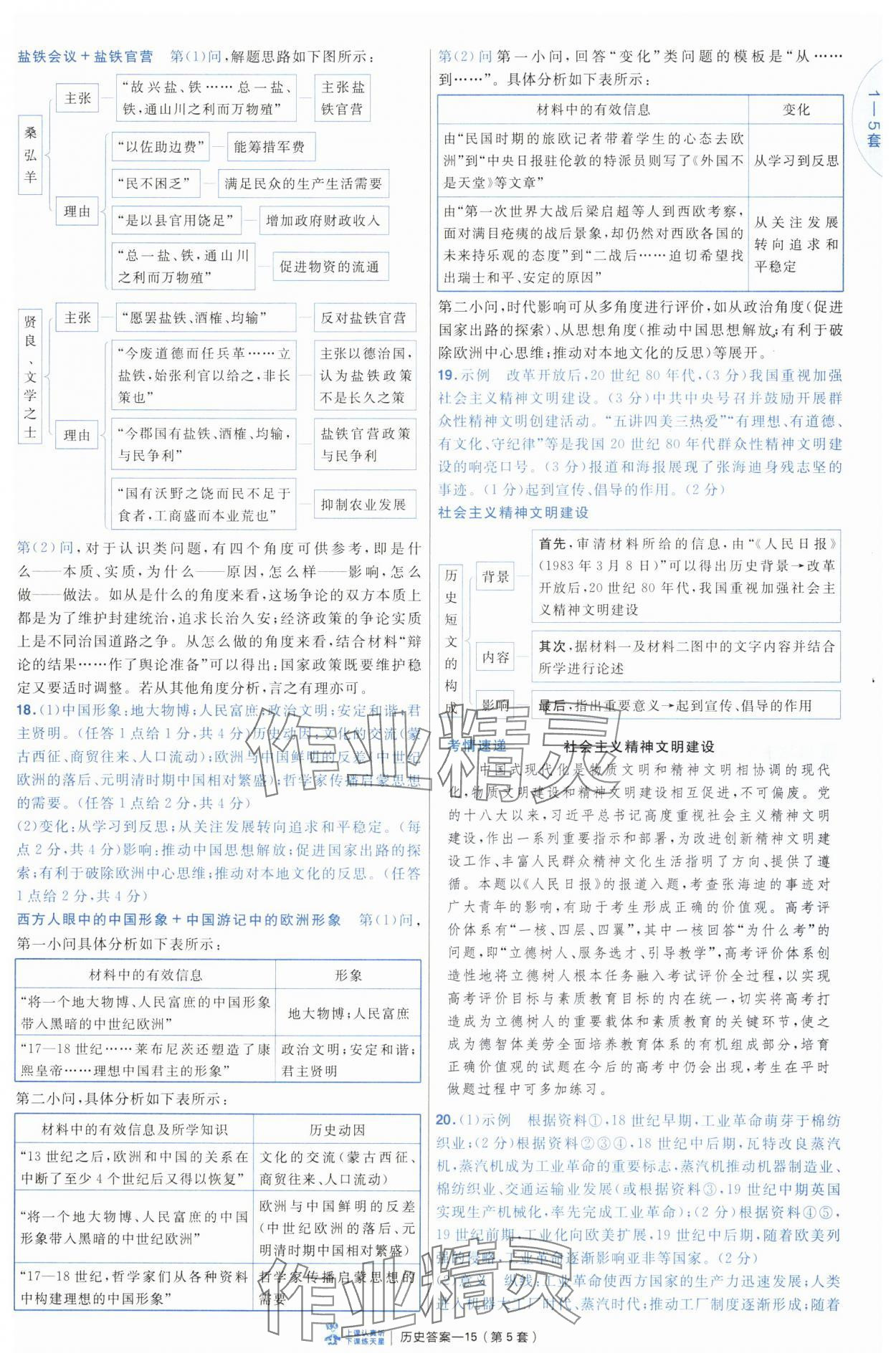 2025年高考沖刺優(yōu)秀模擬試卷匯編45套歷史 第15頁