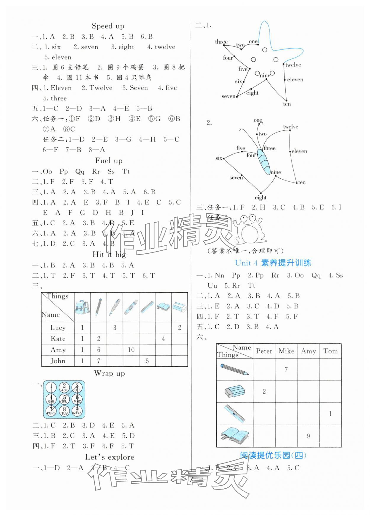 2024年亮點(diǎn)激活提優(yōu)天天練三年級(jí)英語(yǔ)上冊(cè)外研版 第7頁(yè)