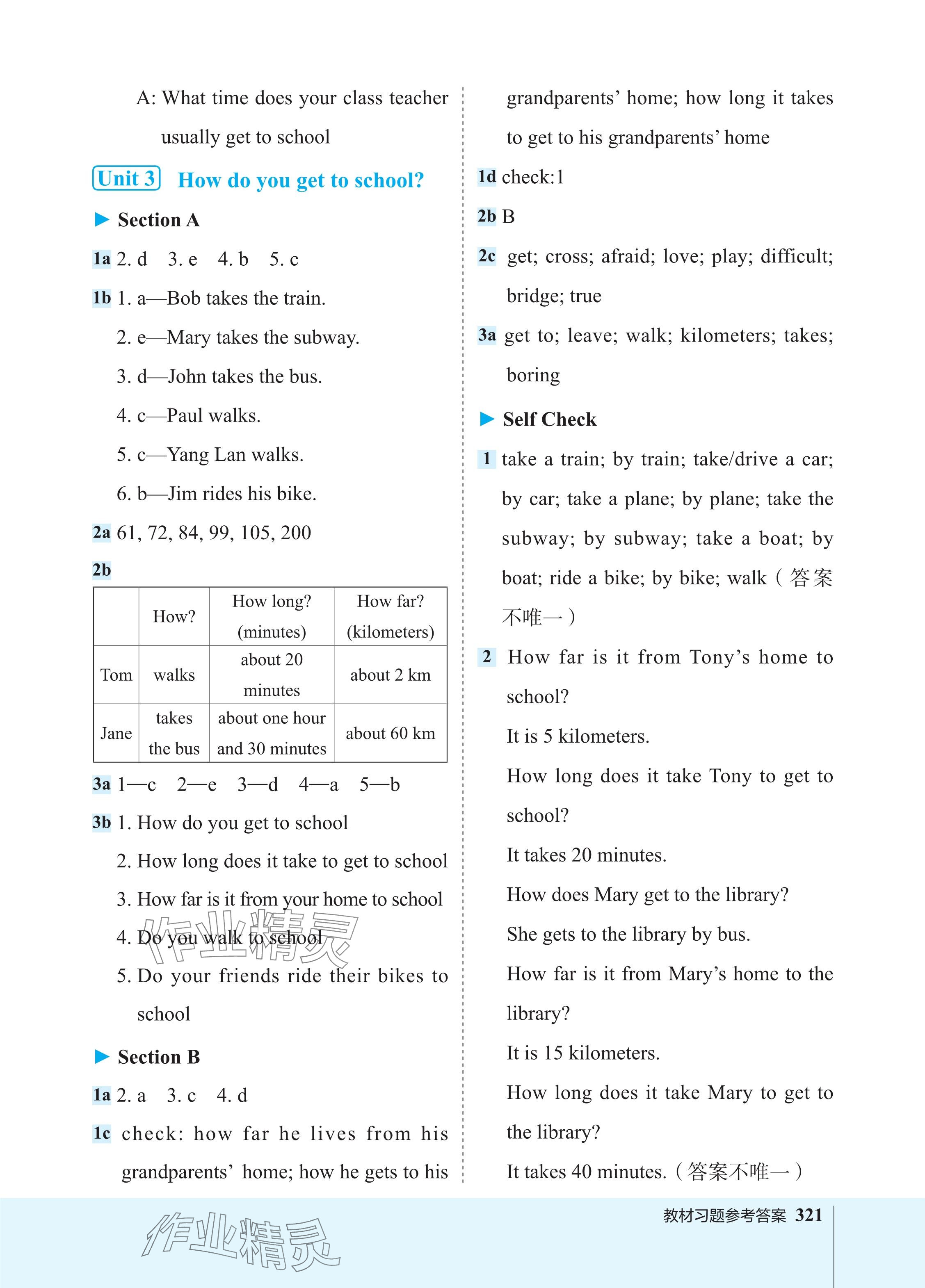 2024年特高級(jí)教師點(diǎn)撥七年級(jí)英語(yǔ)下冊(cè)人教版 參考答案第70頁(yè)