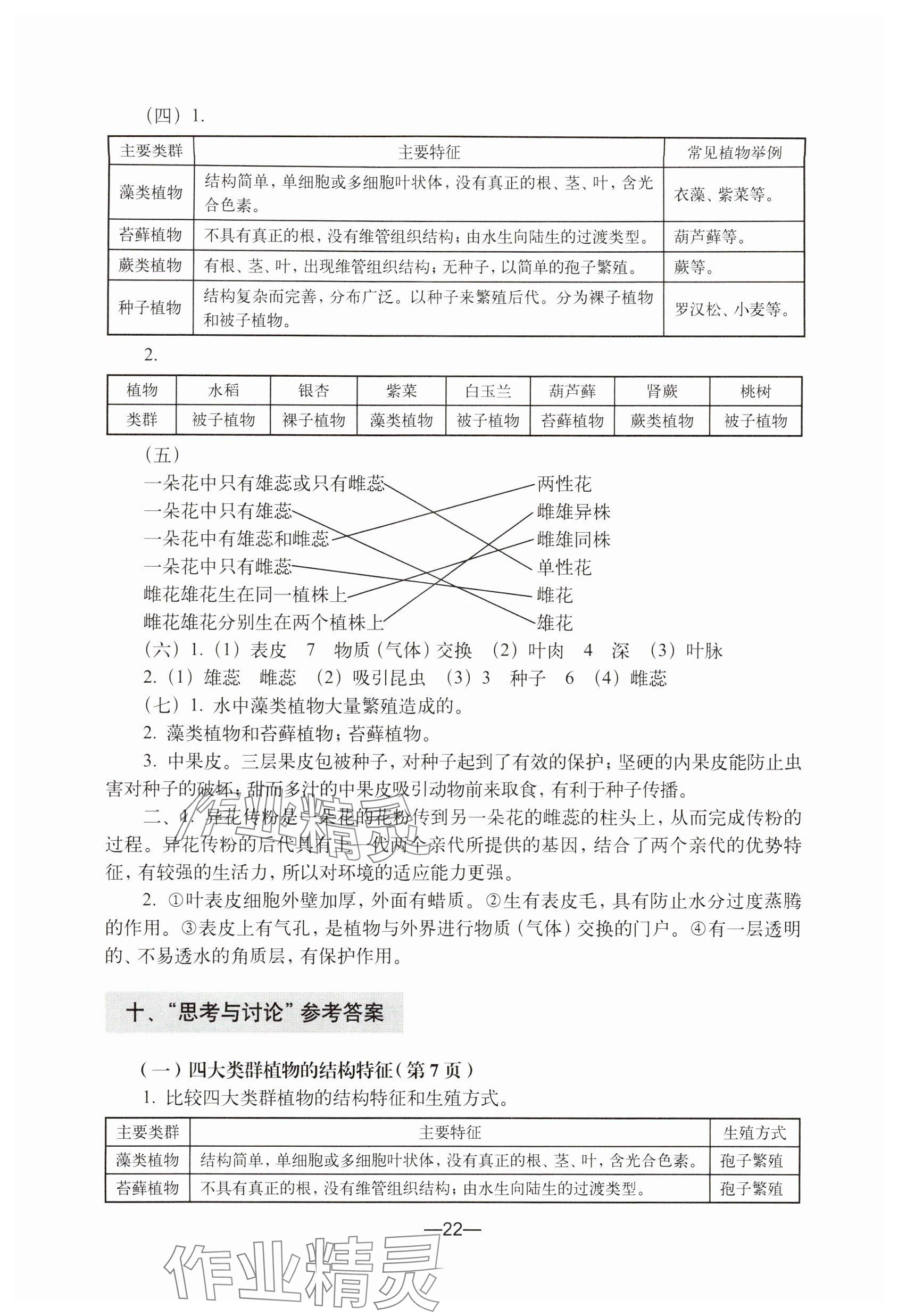 2024年練習(xí)部分生命科學(xué)初中第二冊(cè) 參考答案第2頁