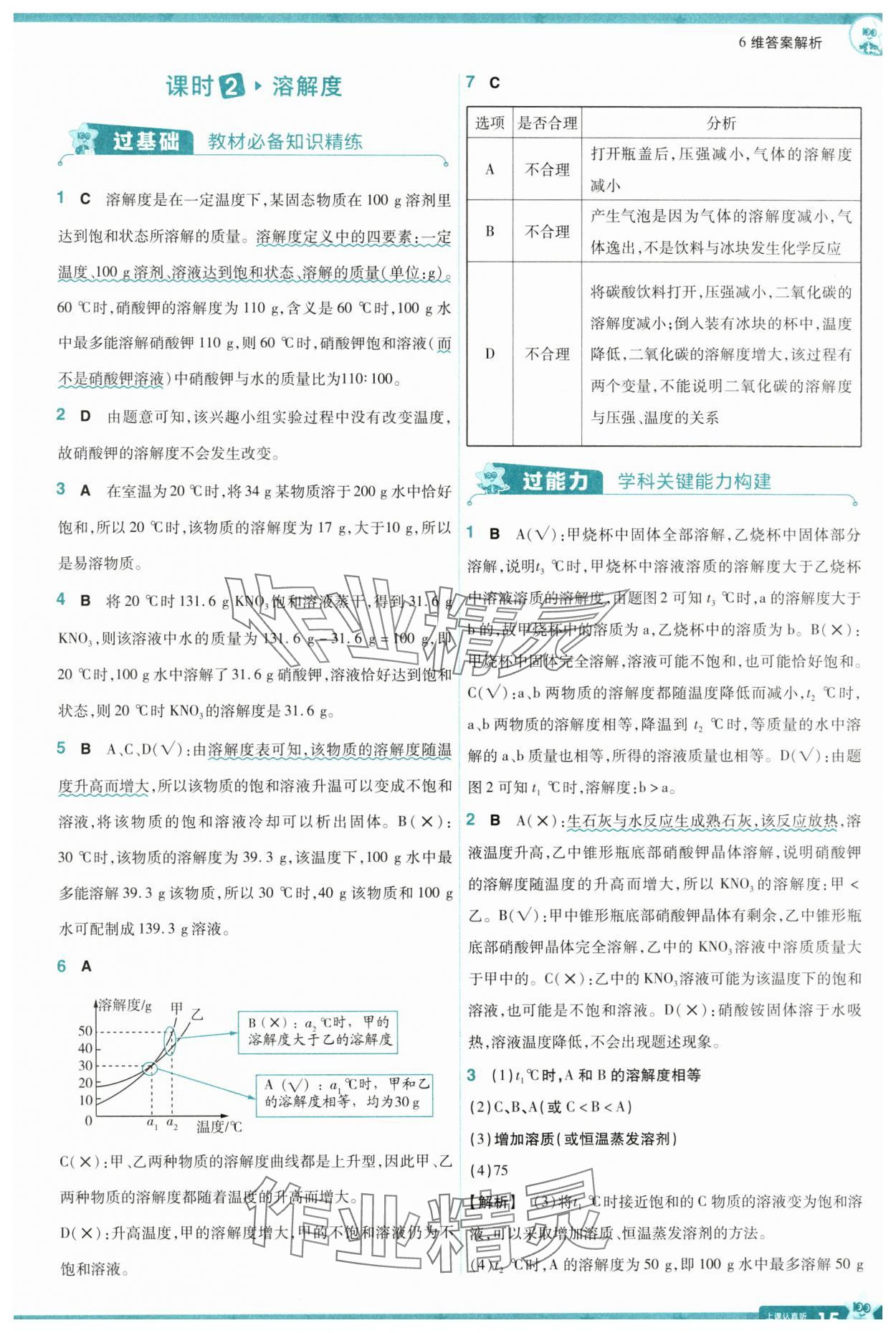 2025年一遍過九年級(jí)化學(xué)下冊(cè)人教版 參考答案第15頁