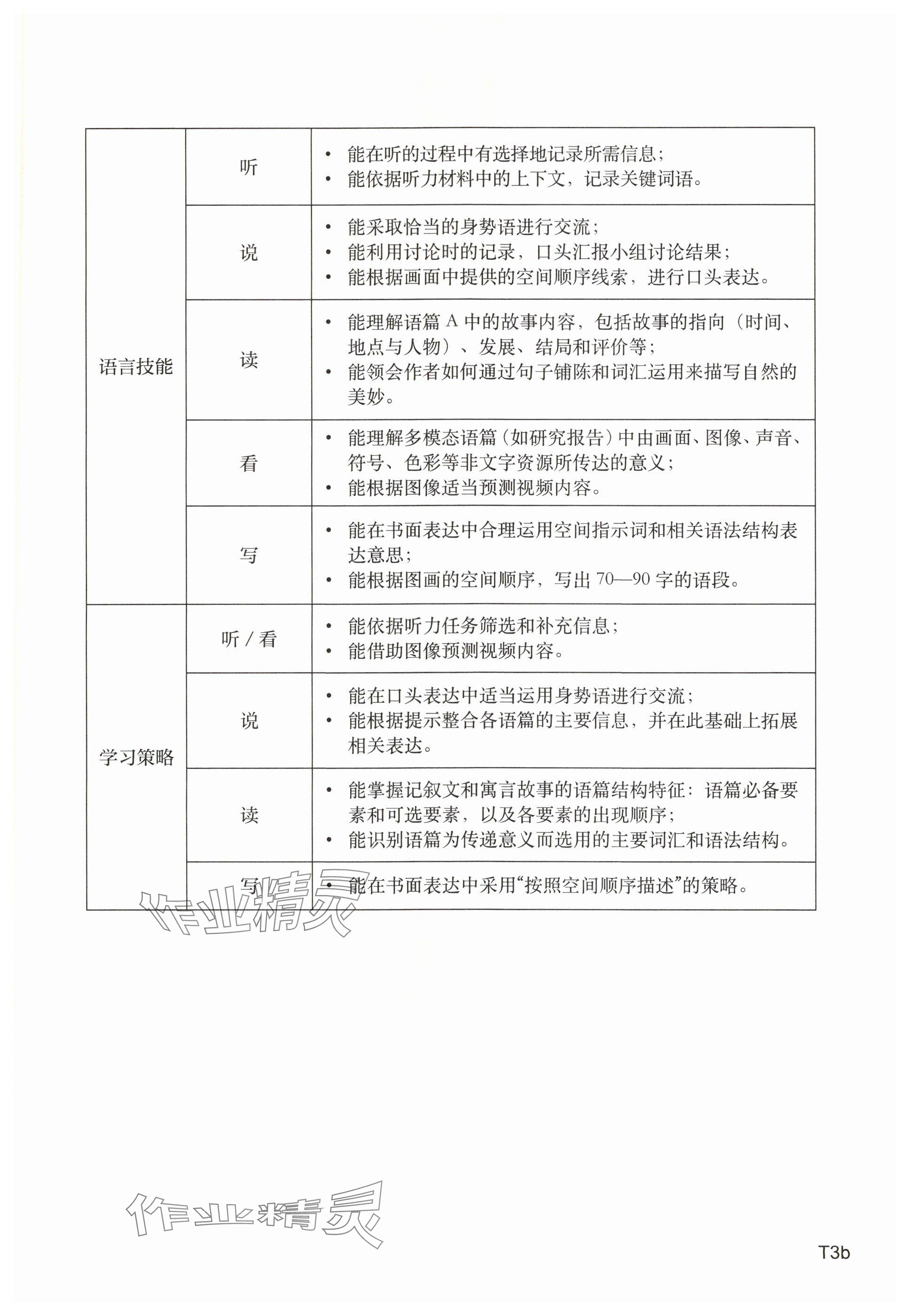 2025年教材課本高中英語必修第二冊上外版 參考答案第3頁