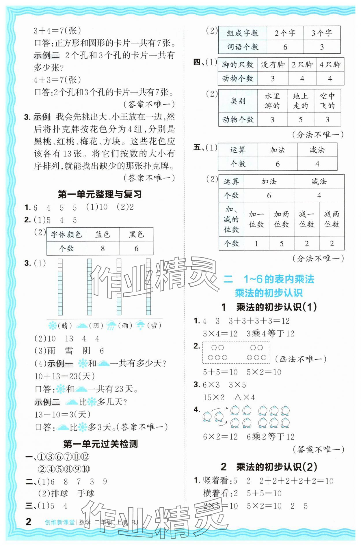 2025年創(chuàng)維新課堂二年級數(shù)學(xué)上冊人教版 第2頁