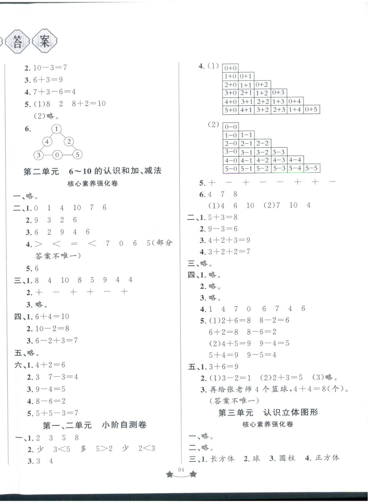 2025年单元测试卷山东文艺出版社一年级数学上册人教版 第2页