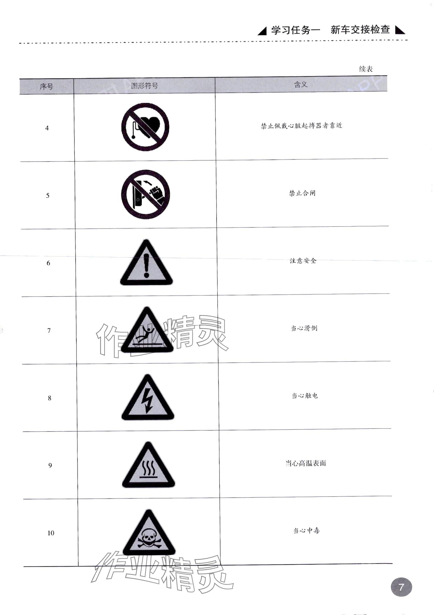2024年汽车维护&nbsp;第7页