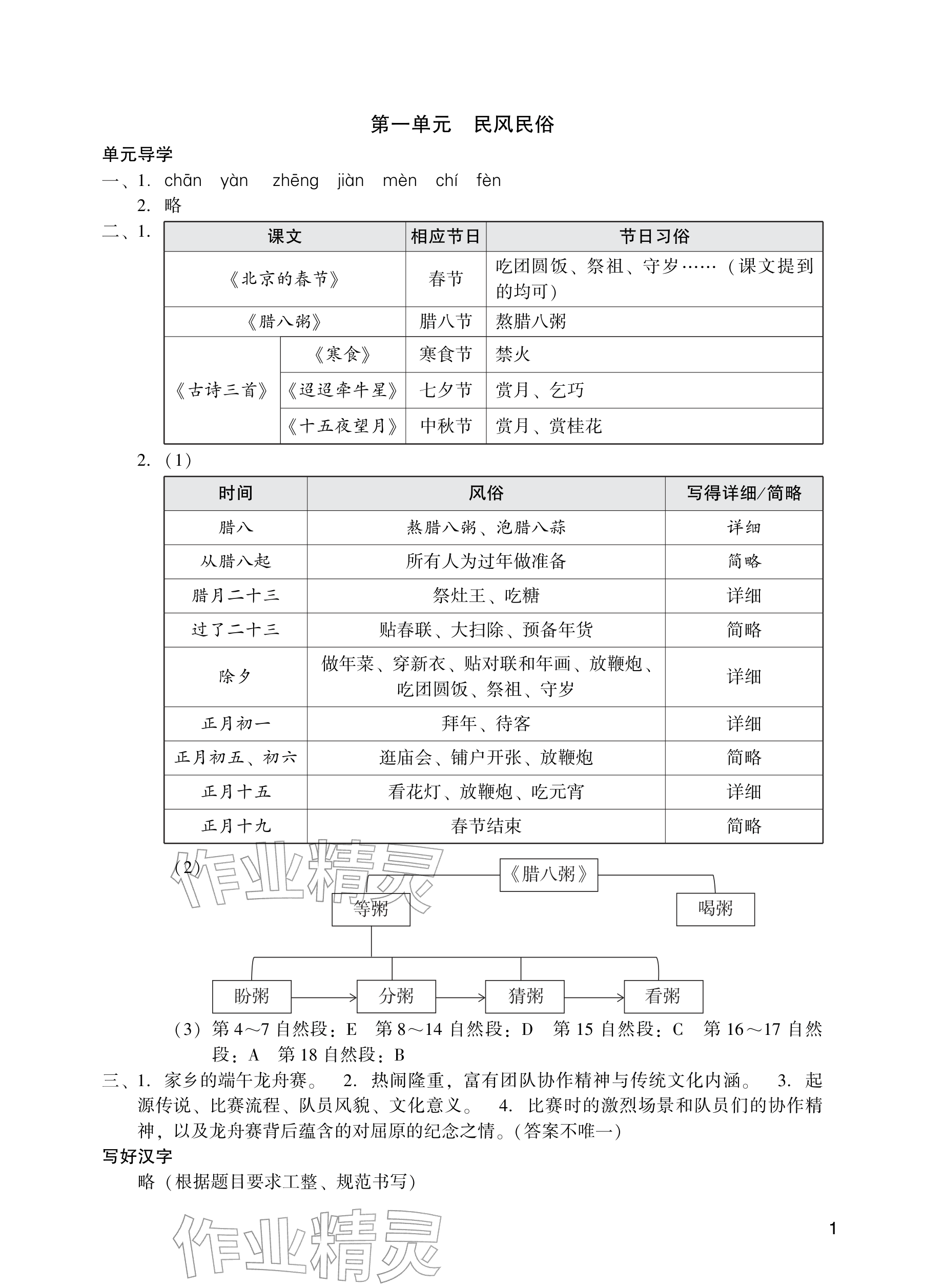 2026年阳光学业评价六年级语文下册人教版&nbsp;参考答案第1页