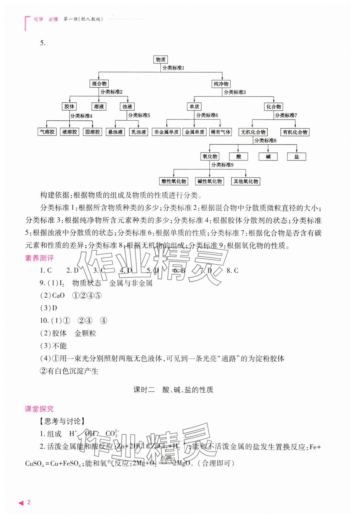 2023年普通高中新课程同步练习册高中化学必修第一册人教版 参考答案第2页