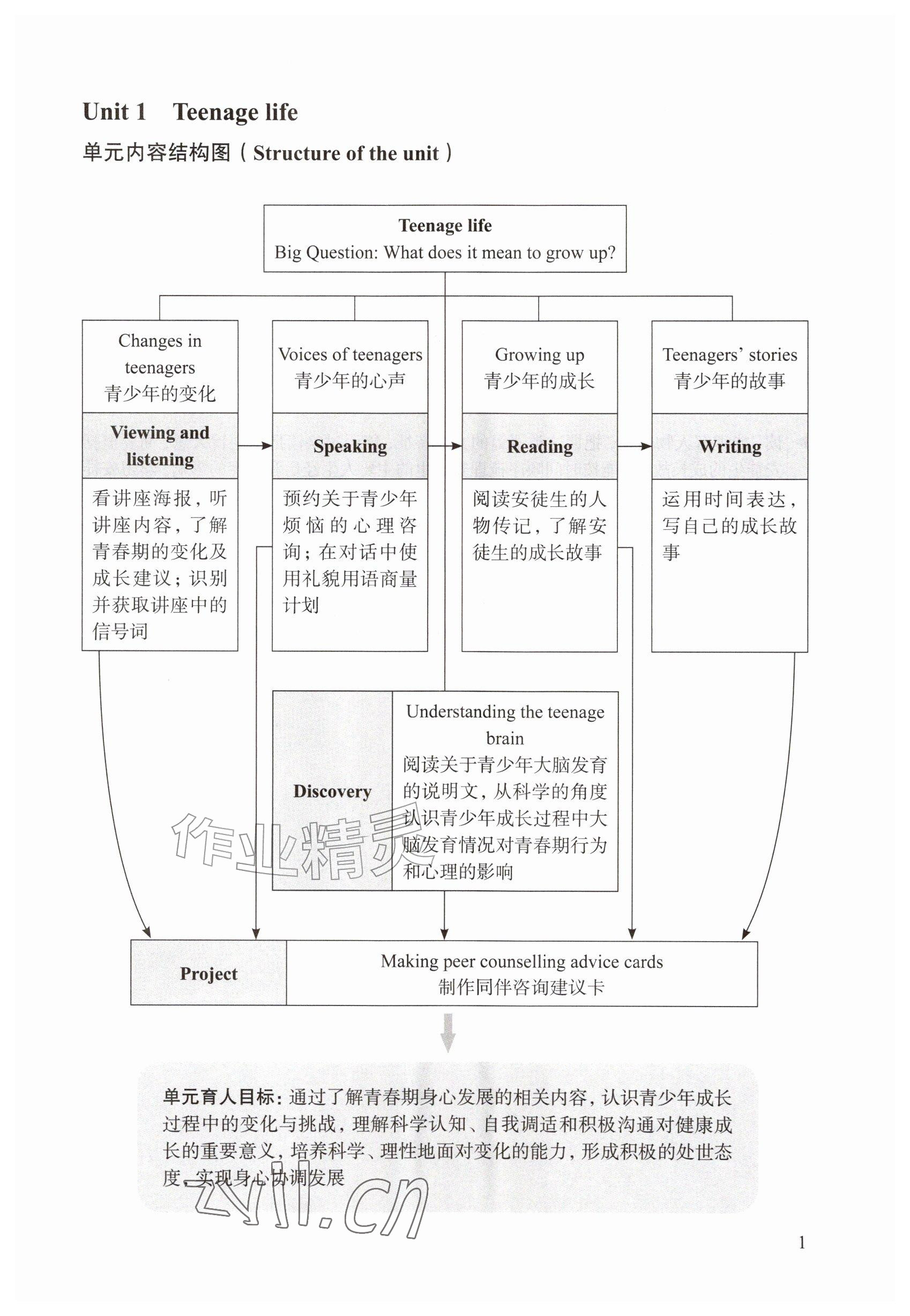 2026年教材课本九年级英语上册沪教版五四制&nbsp;参考答案第1页