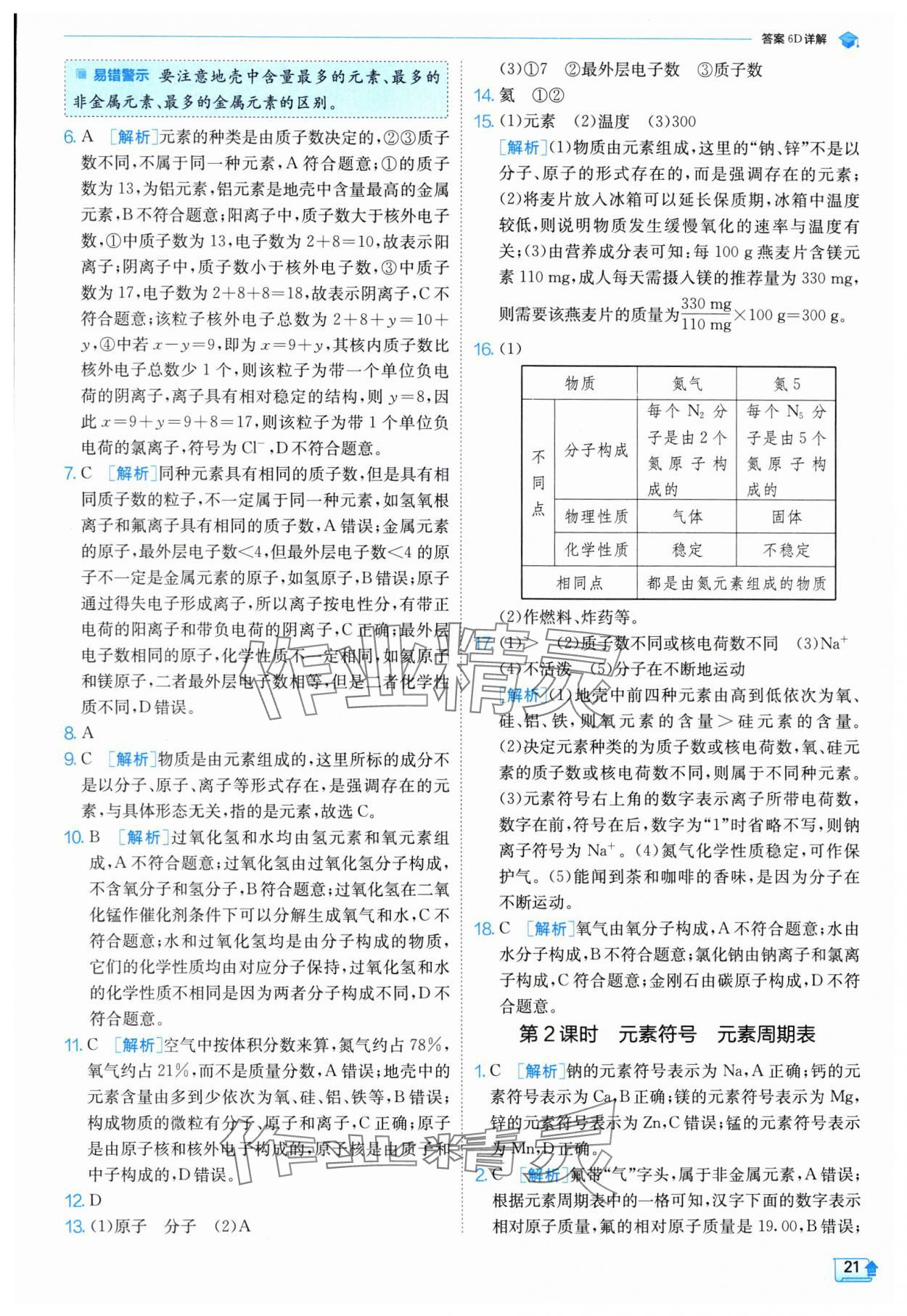 2024年實(shí)驗(yàn)班提優(yōu)訓(xùn)練九年級(jí)化學(xué)上冊(cè)人教版 參考答案第21頁