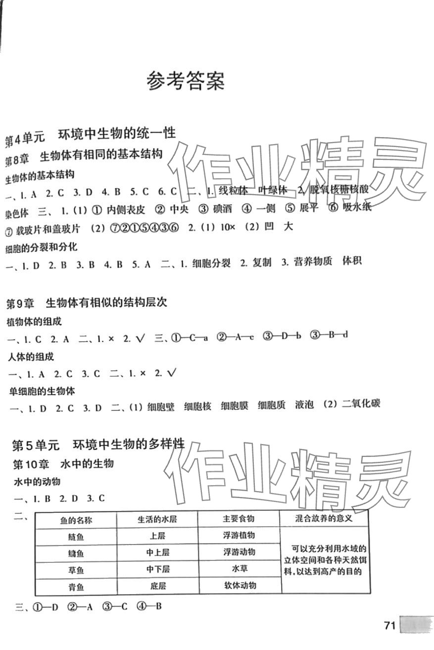 2024年生物学实验七年级下册苏科版 第1页