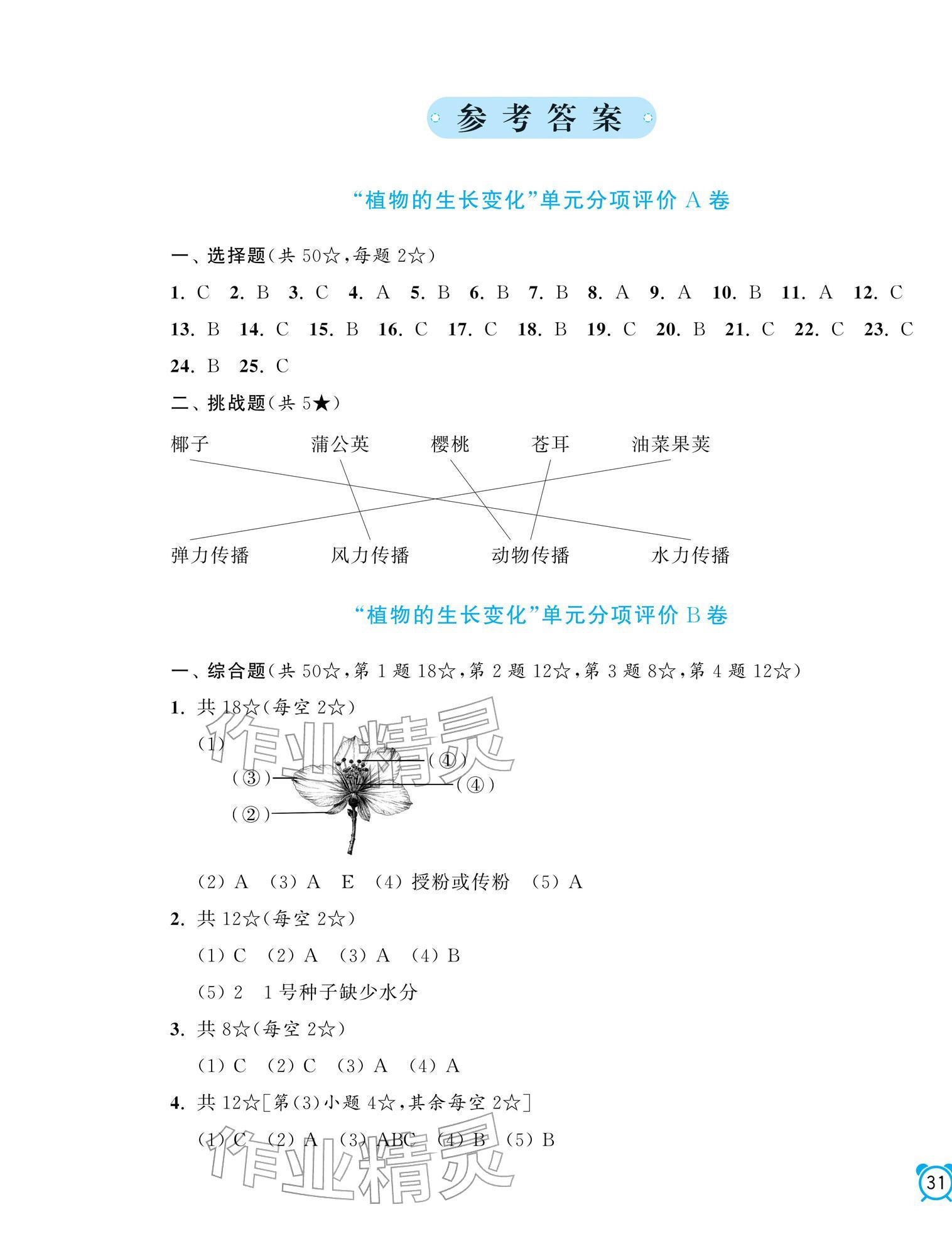 2026年单元加期末分项评价卷四年级科学下册教科版&nbsp;第1页