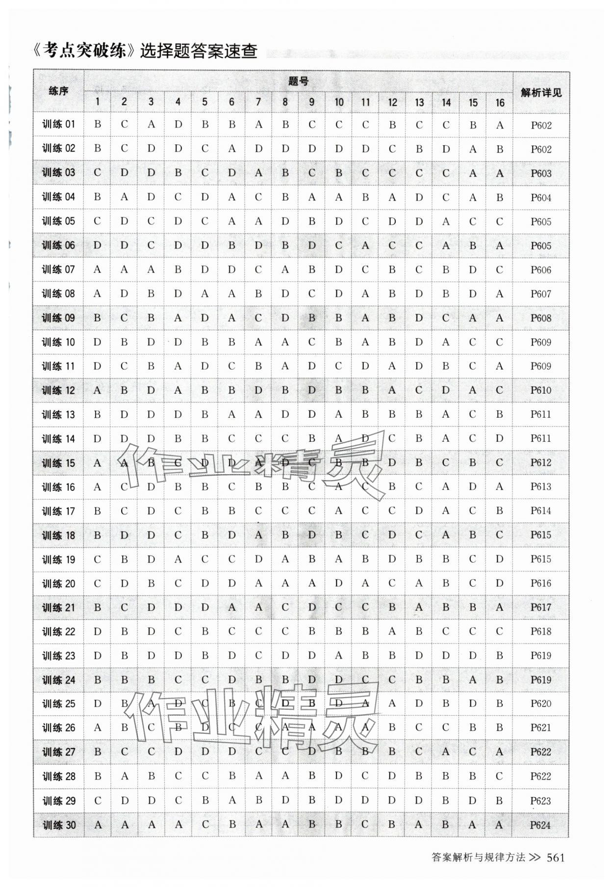 2025年創(chuàng)新設(shè)計(jì)高考總復(fù)習(xí)歷史人教版 第1頁